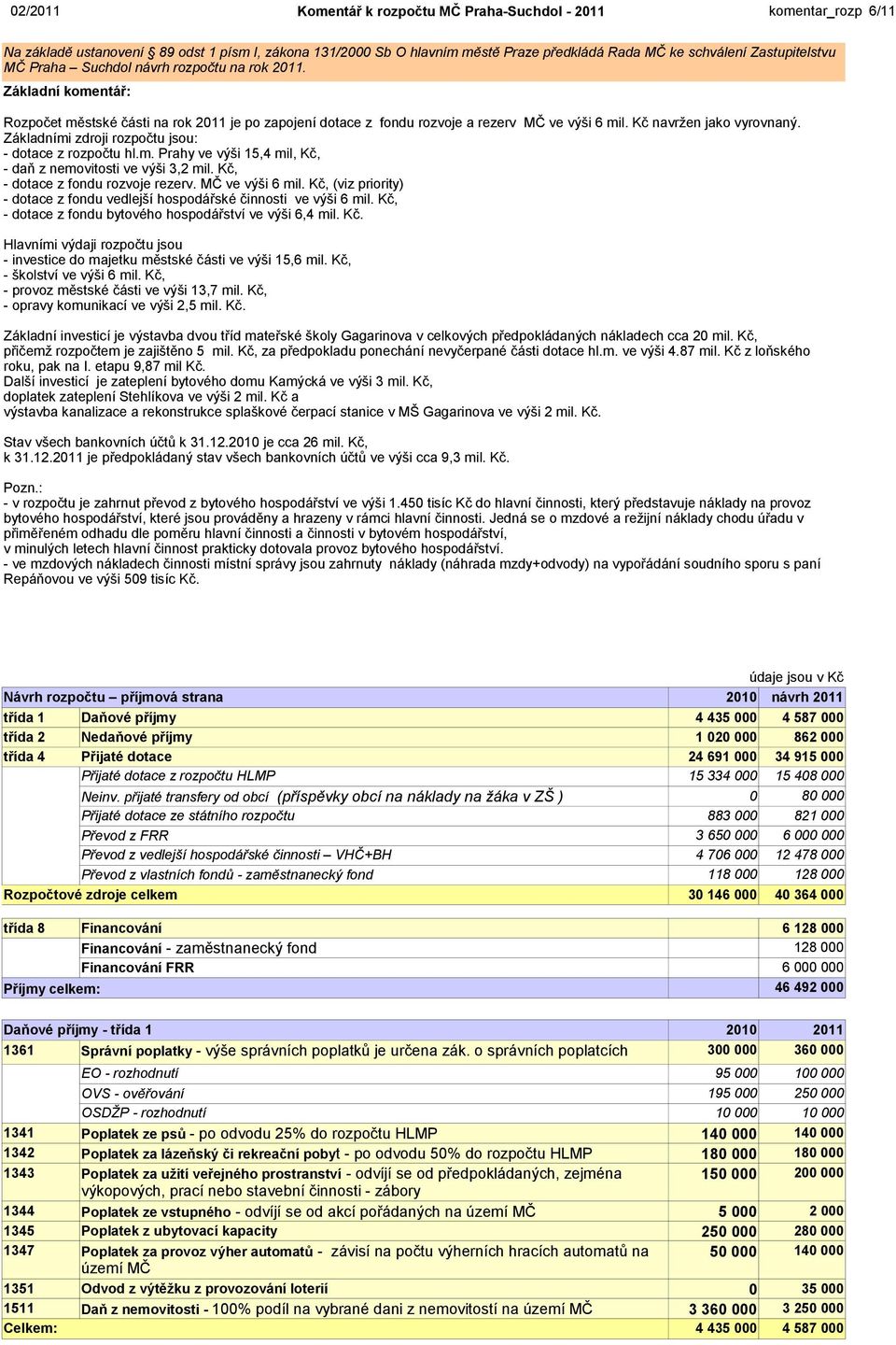 Základními zdroji rozpočtu jsou: - dotace z rozpočtu hl.m. Prahy ve výši 15,4 mil, Kč, - daň z nemovitosti ve výši 3,2 mil. Kč, - dotace z fondu rozvoje rezerv. MČ ve výši 6 mil.