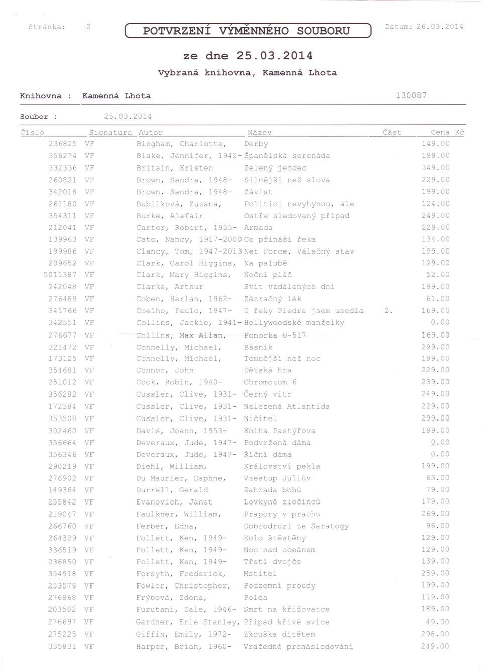 203582 276697 275225 335831 Bingham, Charlotte, Derby 149.00 Blake, Jennifer, 1942-Španělská serenáda Britain, Kristen Zelený jezdec 349.00 Brown, Sandra, 1948- Silnější než slova 229.