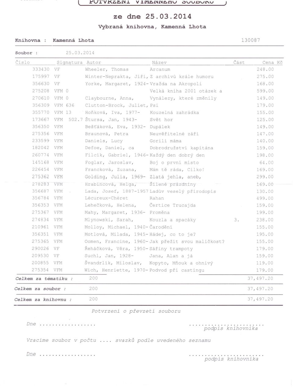 00 Yorke, Margaret, 1924-Vražda na Akropoli 168.00 Velká kniha 2001 otázek a 599.00 Claybourne, Anna, Vynálezy, které změnily 149.