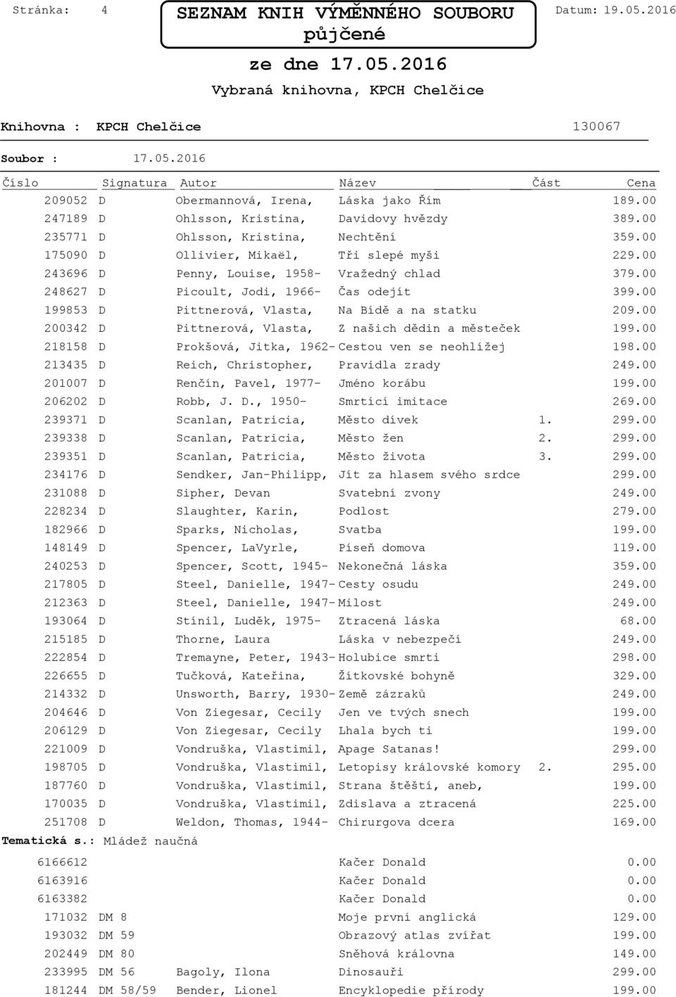 00 199853 D Pittnerová, Vlasta, Na Bídě a na statku 200342 D Pittnerová, Vlasta, Z našich dědin a městeček 218158 D Prokšová, Jitka, 1962-Cestou ven se neohlížej 198.