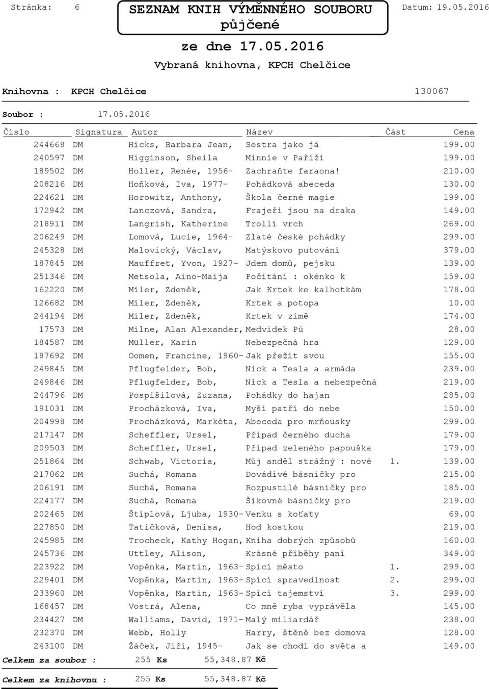 00 218911 DM Langrish, Katherine Trollí vrch 206249 DM Lomová, Lucie, 1964- Zlaté české pohádky 245328 DM Malovický, Václav, Matýskovo putování 379.