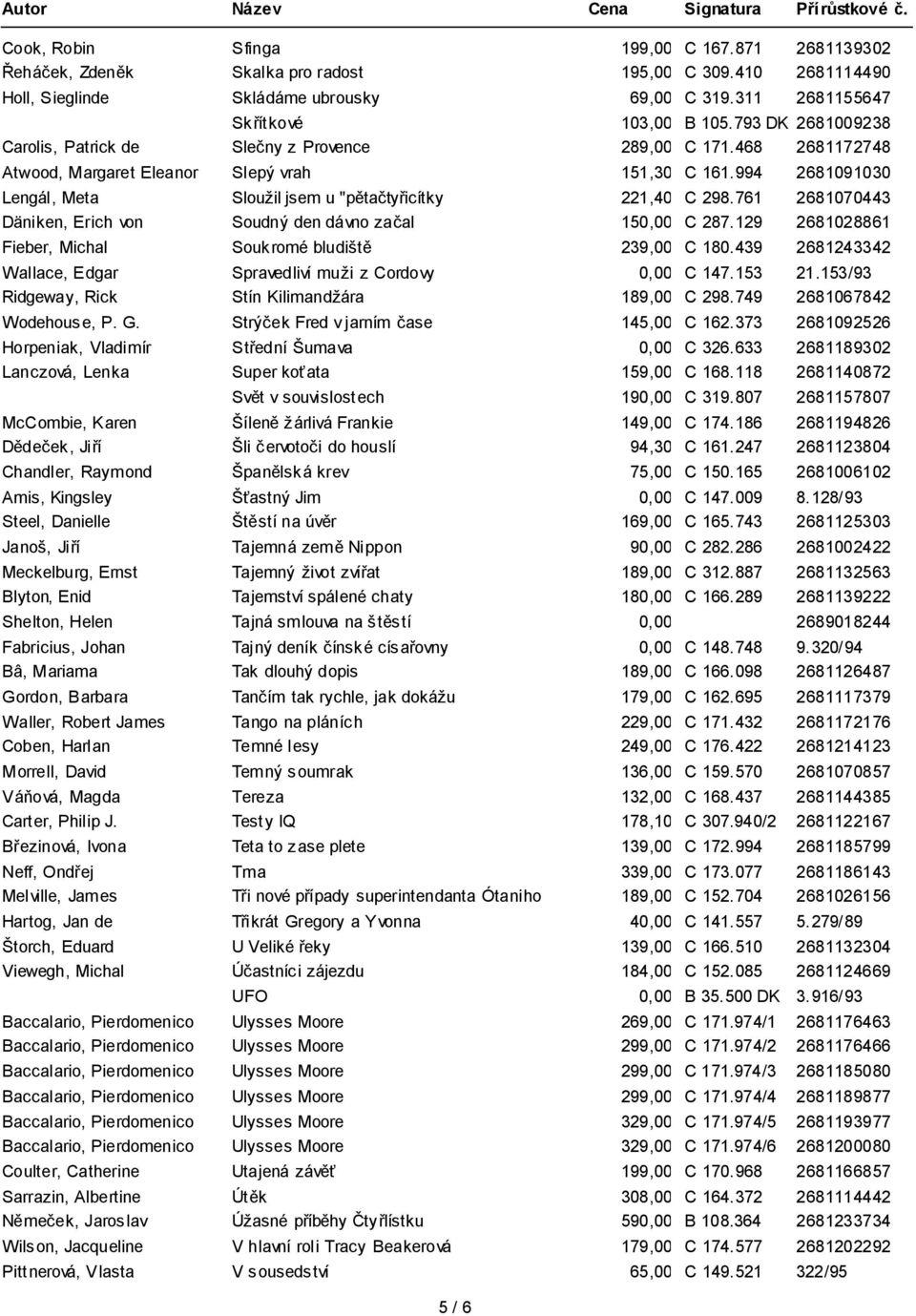 994 2681091030 Lengál, Meta Sloužil jsem u "pětačtyřicítky 221,40 C 298. 761 2681070443 Däniken, Erich von Soudný den dávno začal 150,00 C 287.