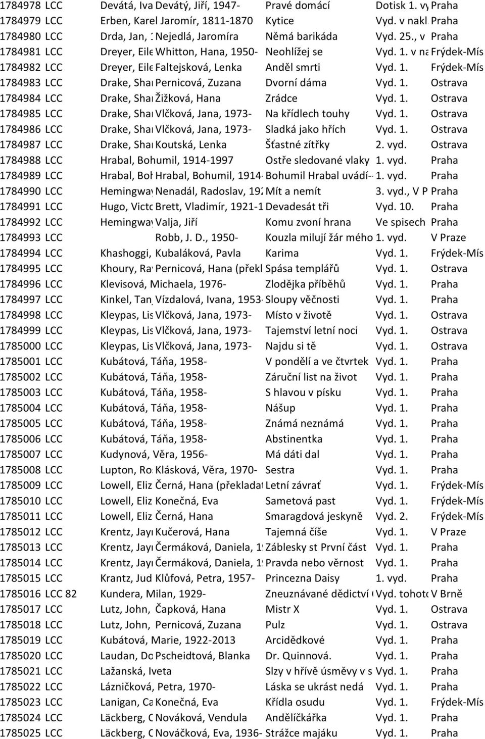 Frýdek-Místek Alpress 1784982 LCC Dreyer, Eileen, Faltejsková, 1952- Lenka Anděl smrti Vyd. 1. Frýdek-Místek 1784983 LCC Drake, Shannon, Pernicová, 1953-Zuzana Dvorní dáma Vyd. 1. Ostrava 1784984 LCC Drake, Shannon, Žižková, 1953- Hana Zrádce Vyd.