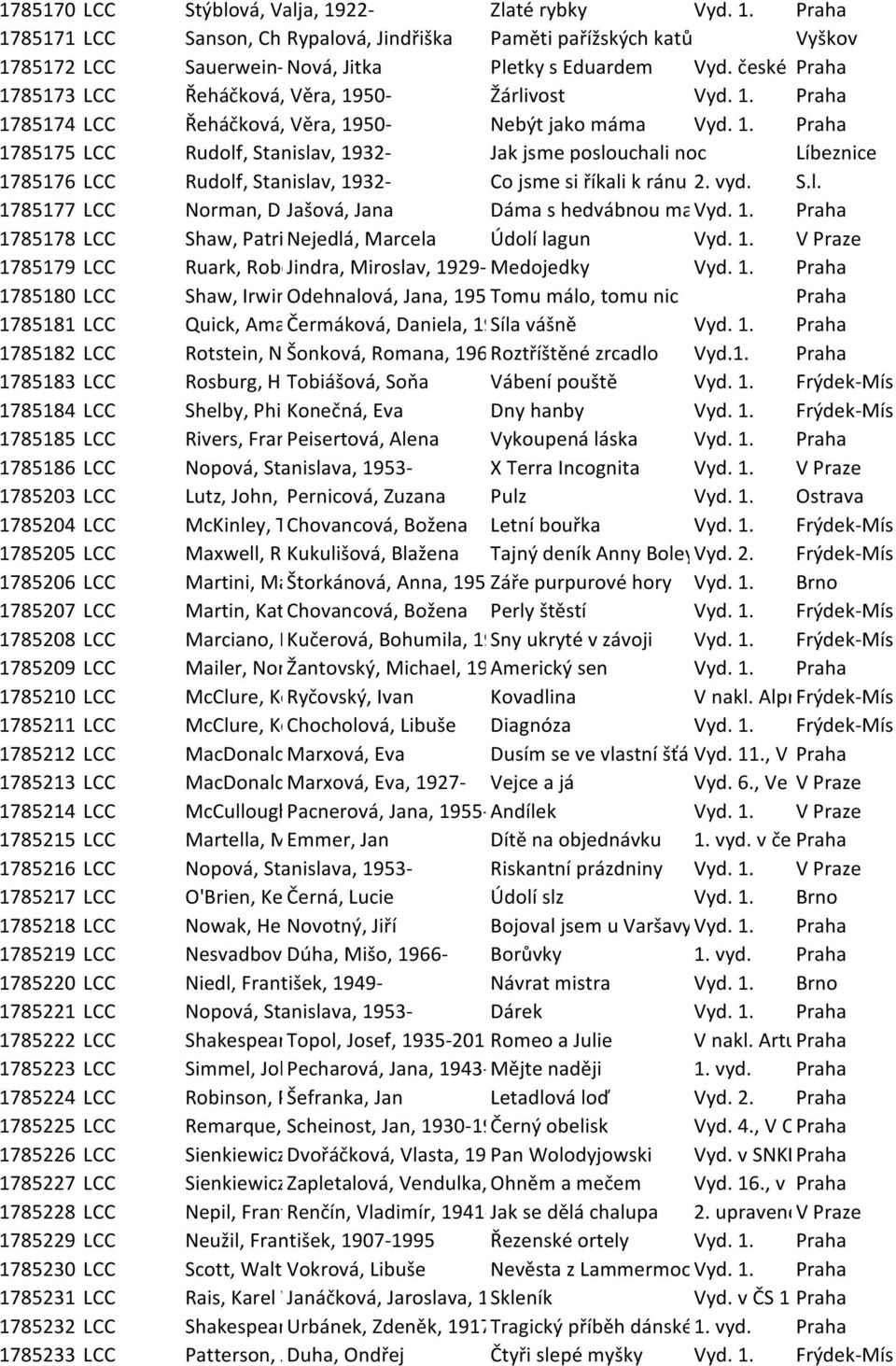 české 1. Praha 1785173 LCC Řeháčková, Věra, 1950- Žárlivost Vyd. 1. Praha 1785174 LCC Řeháčková, Věra, 1950- Nebýt jako máma Vyd. 1. Praha 1785175 LCC Rudolf, Stanislav, 1932- Jak jsme poslouchali noc Líbeznice 1785176 LCC Rudolf, Stanislav, 1932- Co jsme si říkali k ránu 2.