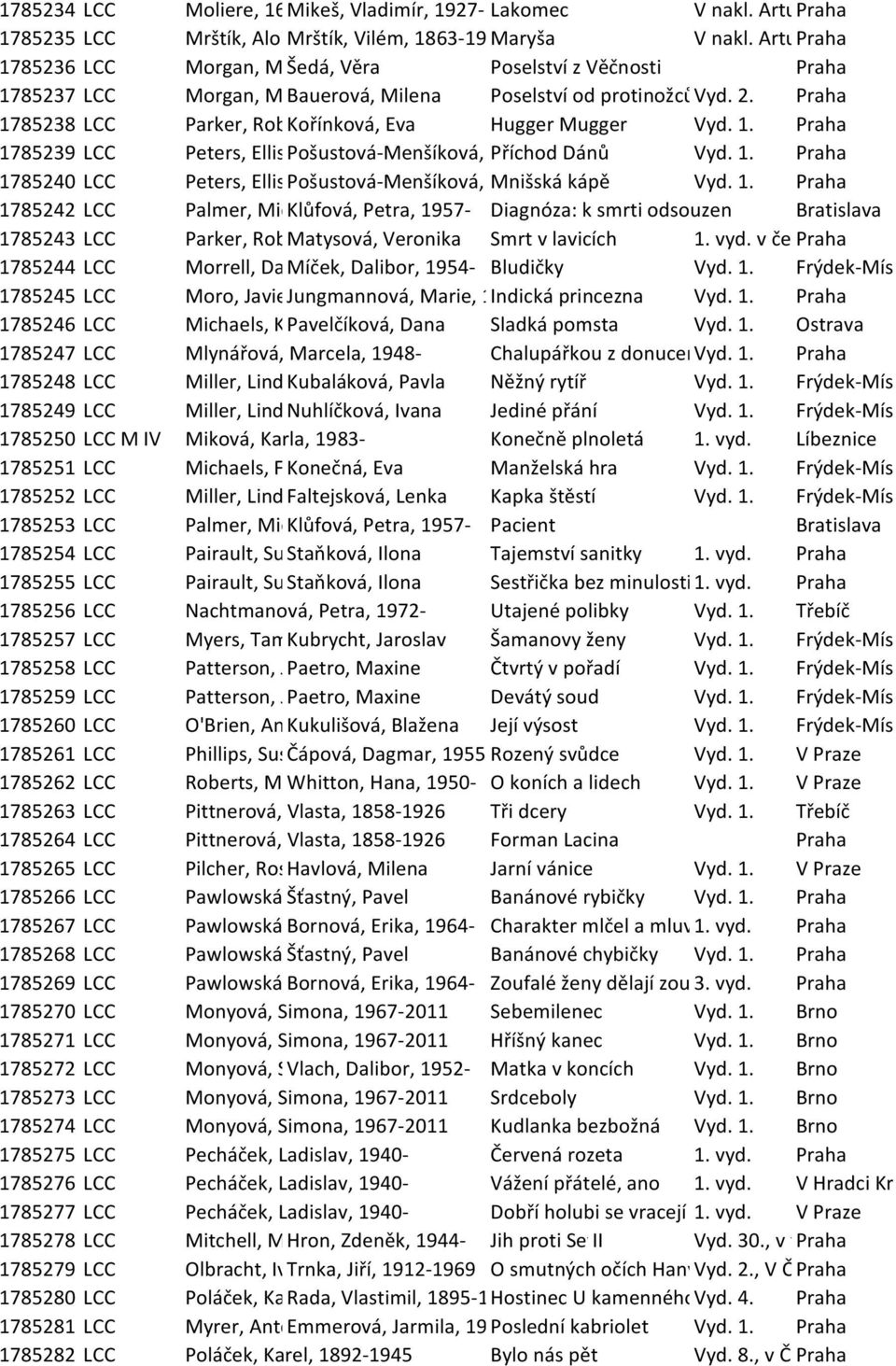 , 1932-2010 Eva Hugger Mugger Vyd. 1. Praha 1785239 LCC Peters, Ellis, Pošustová-Menšíková, 1913-1995 Stanislava, Příchod Dánů 1948- Vyd. 1. Praha 1785240 LCC Peters, Ellis, Pošustová-Menšíková, 1913-1995 Stanislava, Mnišská kápě 1948- Vyd.