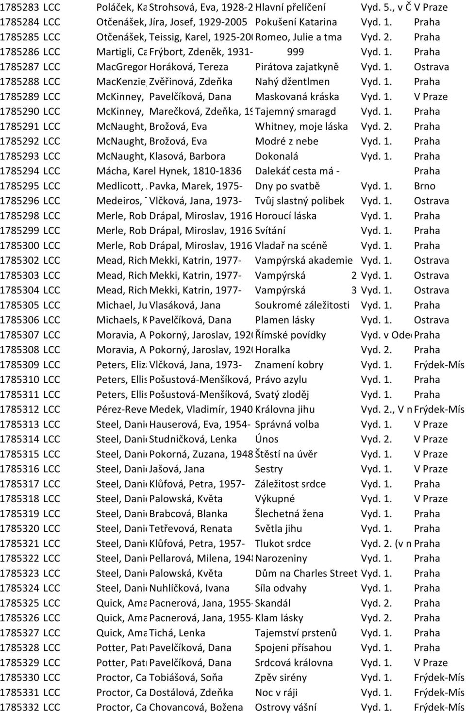 1. Praha 1785289 LCC McKinney, Meagan, Pavelčíková, 1961- Dana Maskovaná kráska Vyd. 1. V Praze 1785290 LCC McKinney, Meagan, Marečková, 1961- Zdeňka, 1934- Tajemný smaragd Vyd. 1. Praha 1785291 LCC McNaught, Brožová, Judith, 1944- Eva Whitney, moje láska Vyd.