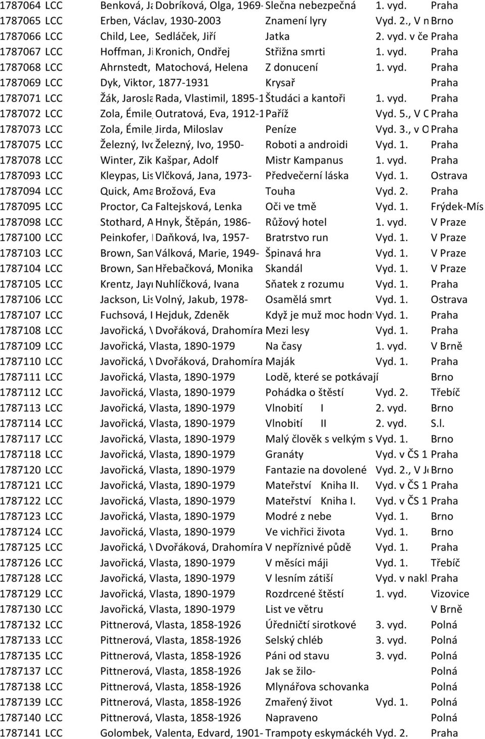 vyd. Praha 1787069 LCC Dyk, Viktor, 1877-1931 Krysař Praha 1787071 LCC Žák, Jaroslav, Rada, 1906-1960 Vlastimil, 1895-1962 Študáci a kantoři 1. vyd.