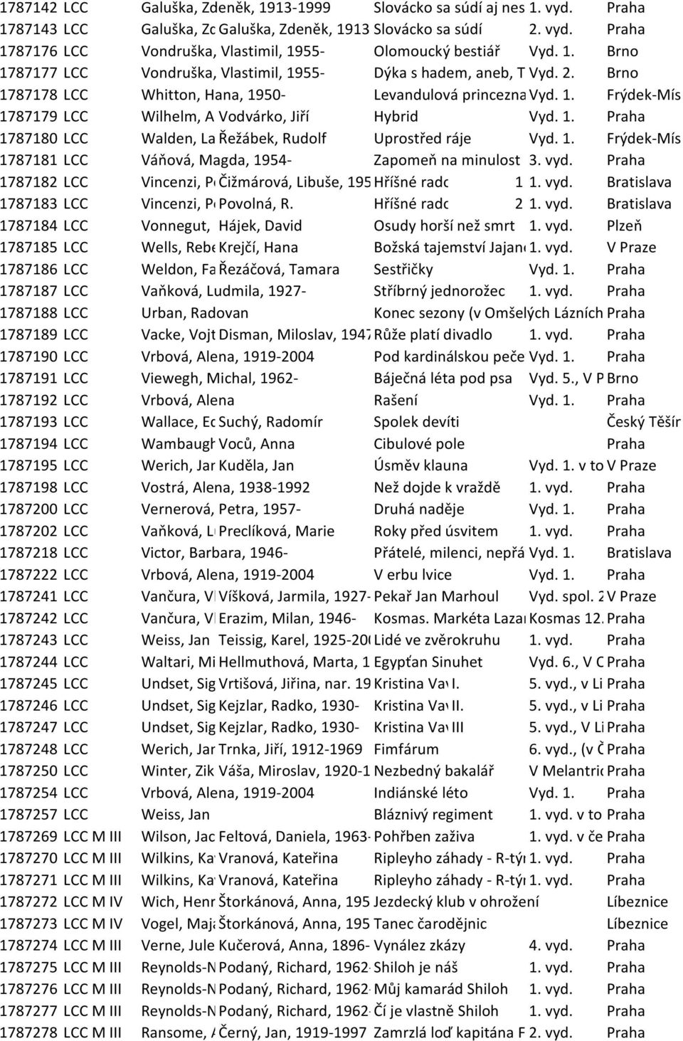 1. Praha 1787180 LCC Walden, Laura, Řežábek, 1964-Rudolf Uprostřed ráje Vyd. 1. Frýdek-Místek 1787181 LCC Váňová, Magda, 1954- Zapomeň na minulost 3. vyd.