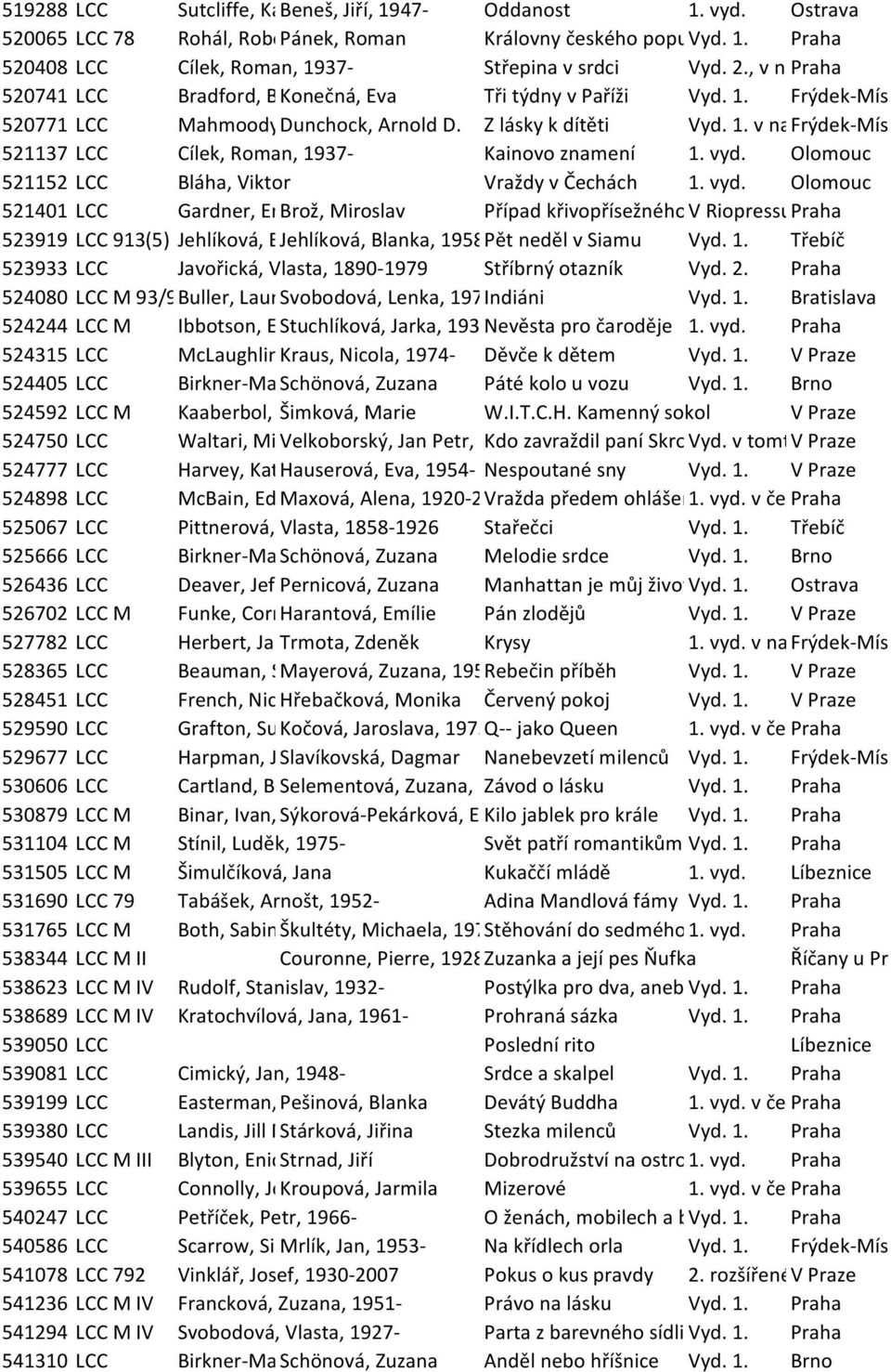 1. v nakl. Frýdek-Místek Alpress. 521137 LCC Cílek, Roman, 1937- Kainovo znamení 1. vyd.