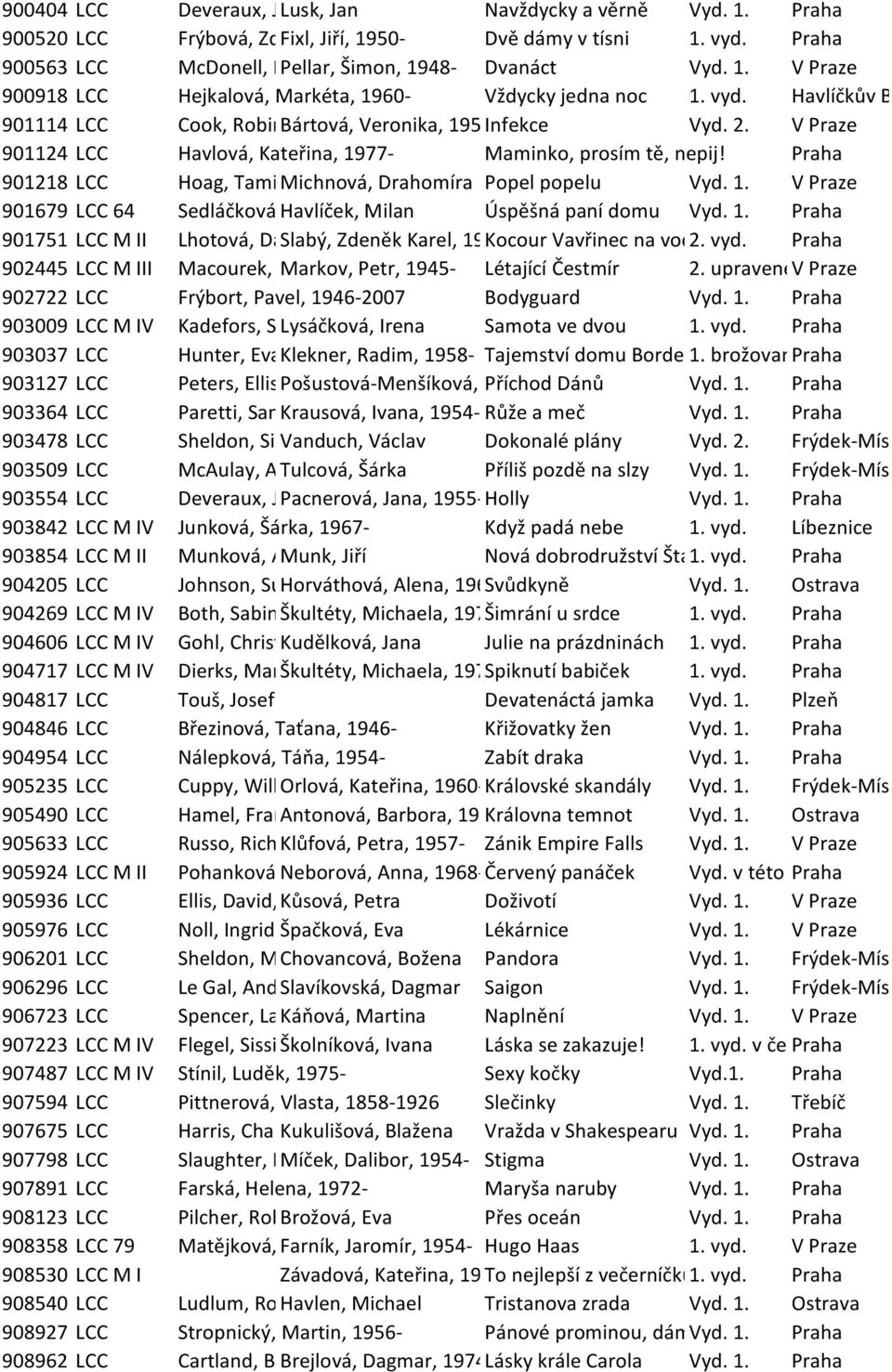 Havlíčkův Brod 901114 LCC Cook, Robin, Bártová, 1940- Veronika, 1956- Infekce Vyd. 2. V Praze 901124 LCC Havlová, Kateřina, 1977- Maminko, prosím tě, nepij!