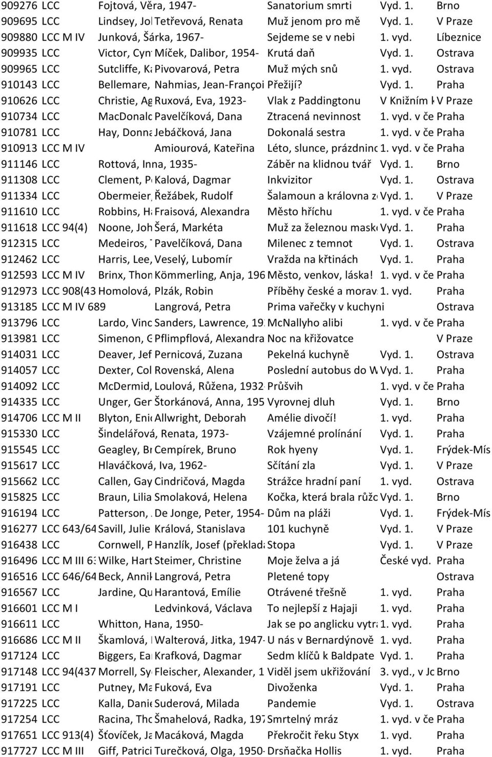 Ostrava 910143 LCC Bellemare, Pierre, Nahmias, 1929- Jean-François, Přežijí? 1944- Vyd. 1. Praha 910626 LCC Christie, Agatha, Ruxová, 1890-1976 Eva, 1923- Vlak z Paddingtonu V Knižním klubu V Praze vyd.