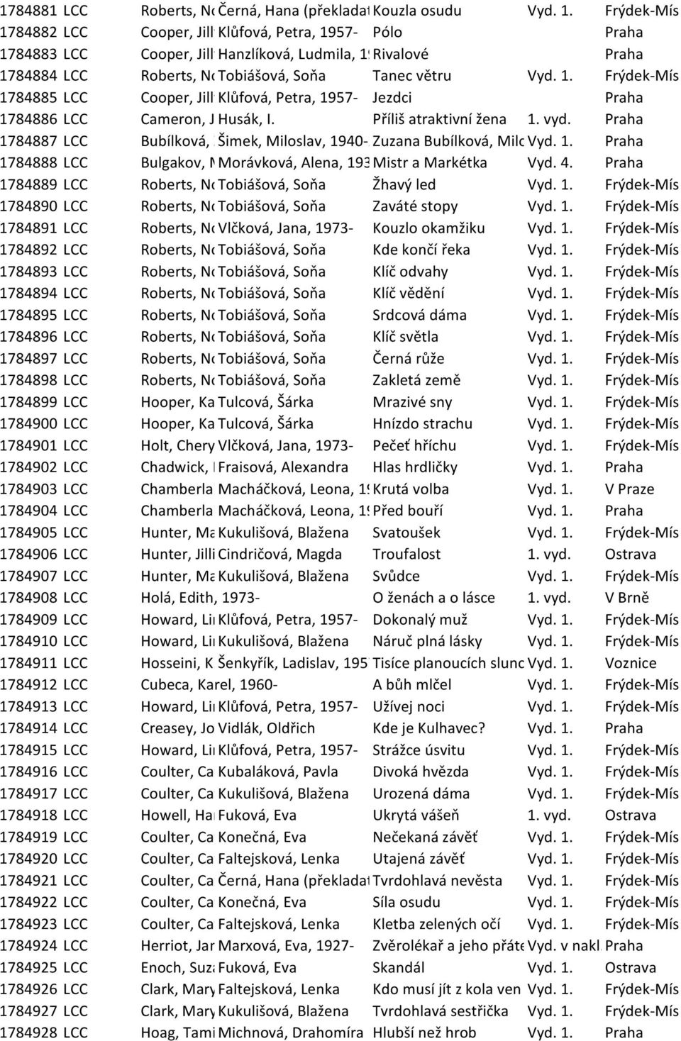 Frýdek-Místek 1784882 LCC Cooper, JillyKlůfová, Petra, 1957- Pólo Praha 1784883 LCC Cooper, JillyHanzlíková, Ludmila, 1942- Rivalové Praha 1784884 LCC Roberts, Nora, Tobiášová, 1950- Soňa Tanec větru