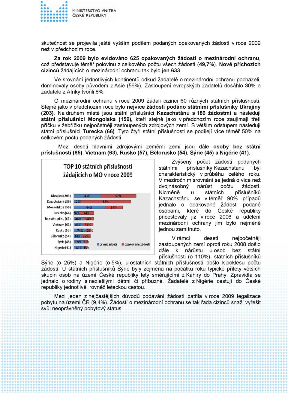 Nově příchozích cizinců žádajících o mezinárodní ochranu tak bylo jen 633. Ve srovnání jednotlivých kontinentů odkud žadatelé o mezinárodní ochranu pocházeli, dominovaly osoby původem z Asie (56%).