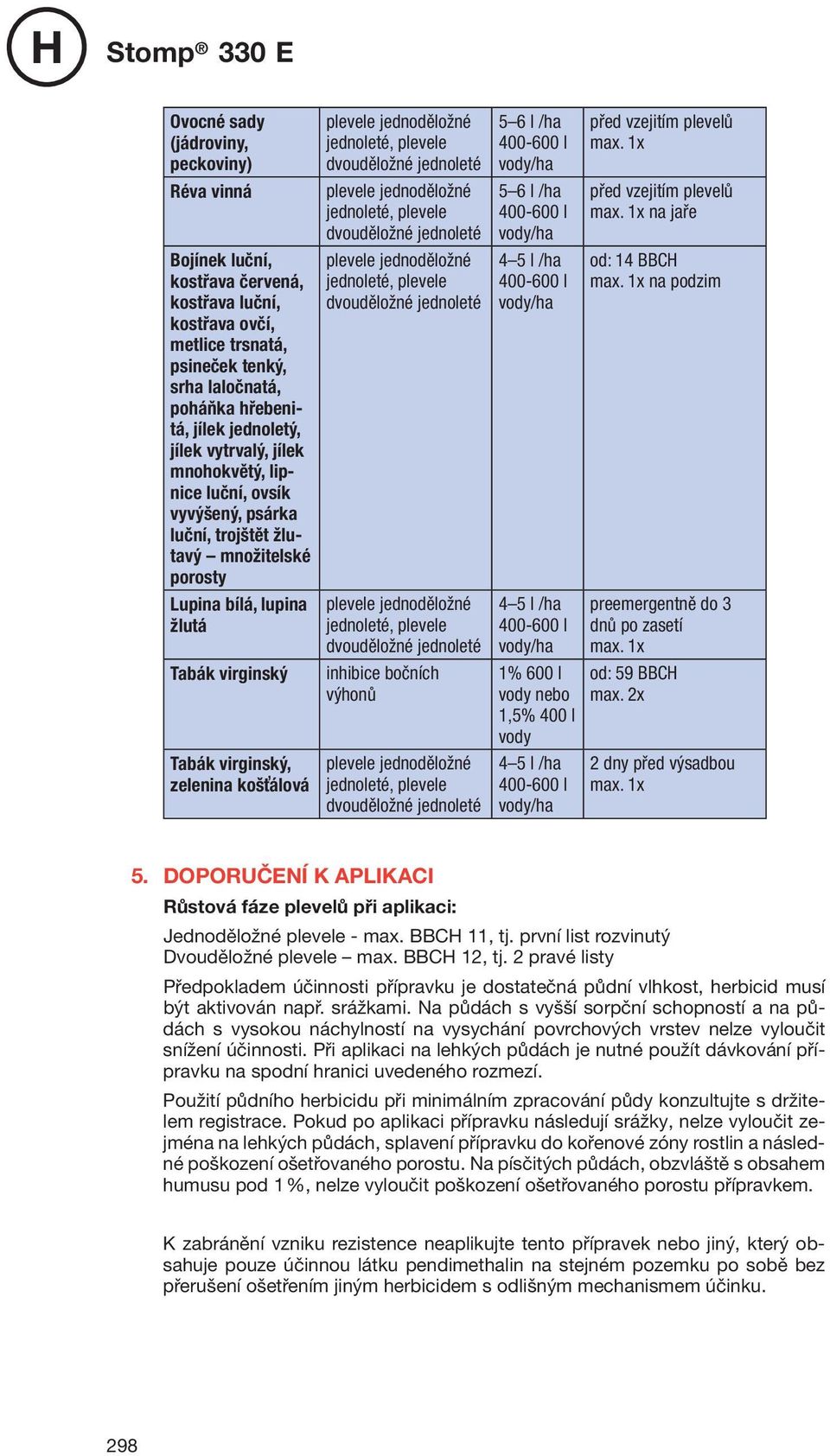 inhibice bočních výhonů 5 6 l /ha 5 6 l /ha 1% 600 l vody nebo 1,5% 400 l vody před vzejitím plevelů před vzejitím plevelů na jaře od: 14 BBCH na podzim preemergentně do 3 dnů po zasetí od: 59 BBCH