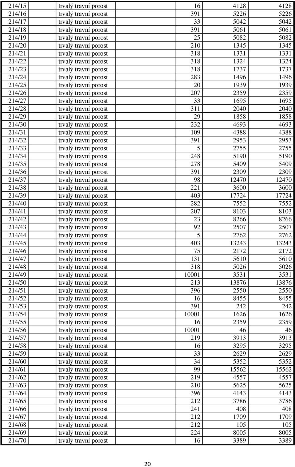 porost 283 1496 1496 214/25 trvalý travní porost 20 1939 1939 214/26 trvalý travní porost 207 2359 2359 214/27 trvalý travní porost 33 1695 1695 214/28 trvalý travní porost 311 2040 2040 214/29