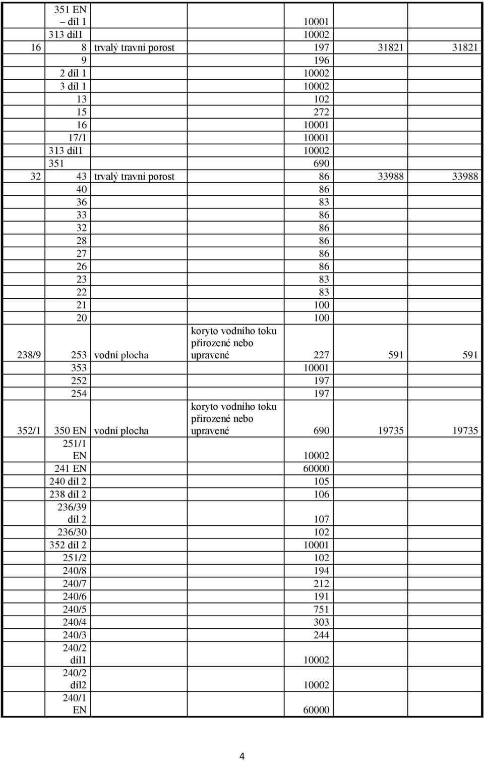 upravené 227 591 591 353 10001 252 197 254 197 352/1 350 EN vodní plocha upravené 690 19735 19735 251/1 EN 10002 241 EN 60000 240 díl 2 105 238 díl 2 106