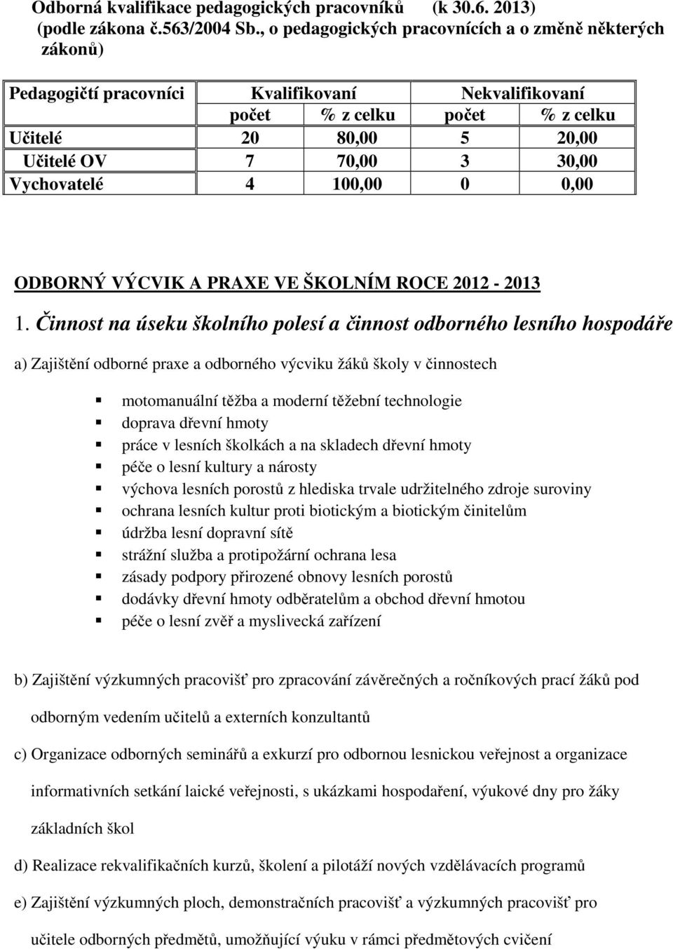 Vychovatelé 4 100,00 0 0,00 ODBORNÝ VÝCVIK A PRAXE VE ŠKOLNÍM ROCE 2012-2013 1.