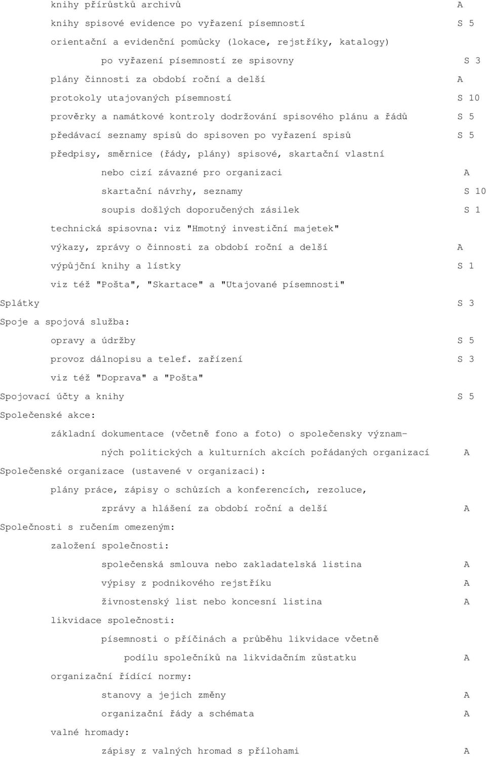 skartační vlastní nebo cizí závazné pro organizaci skartační návrhy, seznamy S 10 soupis došlých doporučených zásilek S 1 technická spisovna: viz "Hmotný investiční majetek" výkazy, zprávy o činnosti