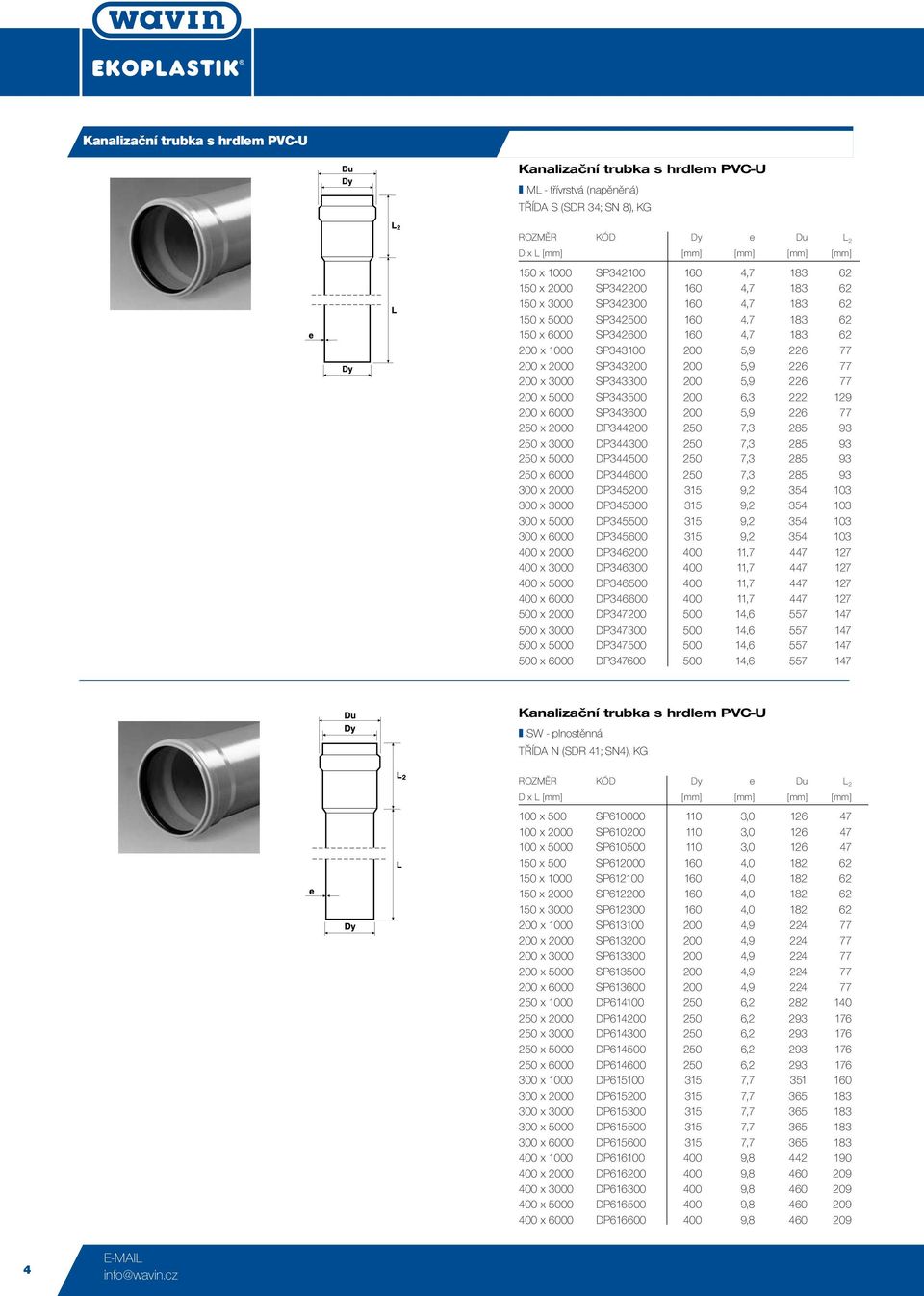 SP343200 200 5,9 226 77 200 x 3000 SP343300 200 5,9 226 77 200 x 5000 SP343500 200 6,3 222 129 200 x 6000 SP343600 200 5,9 226 77 250 x 2000 DP344200 250 7,3 285 93 250 x 3000 DP344300 250 7,3 285 93