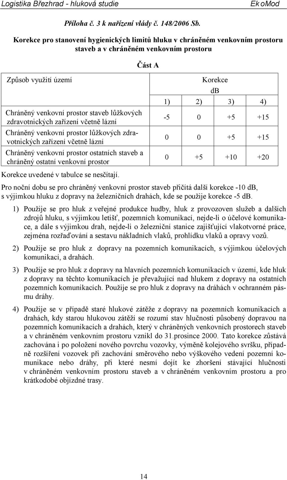 zdravotnických zařízení včetně lázní Chráněný venkovní prostor lůžkových zdravotnických zařízení včetně lázní Chráněný venkovní prostor ostatních staveb a chráněný ostatní venkovní prostor Korekce db