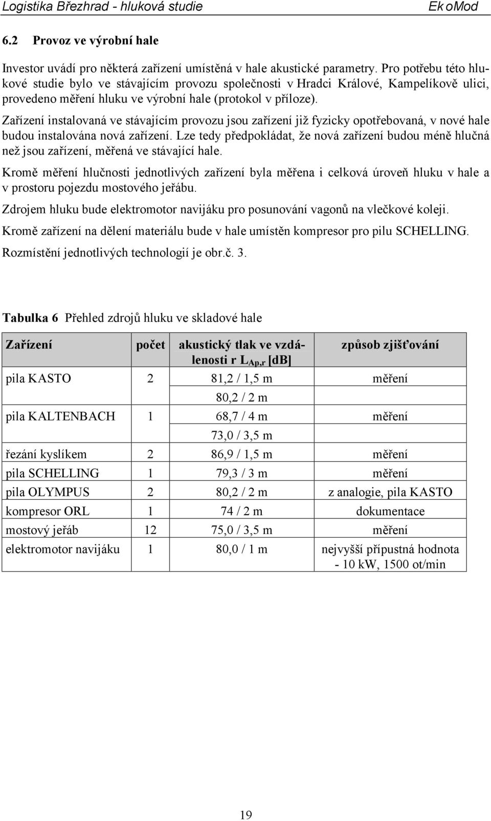 Zařízení instalovaná ve stávajícím provozu jsou zařízení již fyzicky opotřebovaná, v nové hale budou instalována nová zařízení.