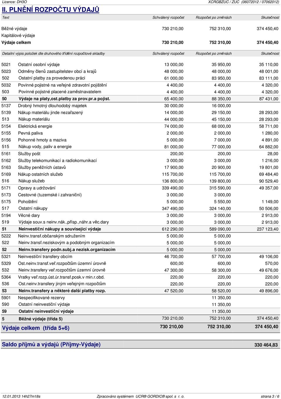 zastupitelstev obcí a krajů 48 000,00 48 000,00 48 001,00 502 Ostatní platby za provedenou práci 61 000,00 83 950,00 83 111,00 5032 Povinné pojistné na veřejné zdravotní pojištění 4 400,00 4 400,00 4