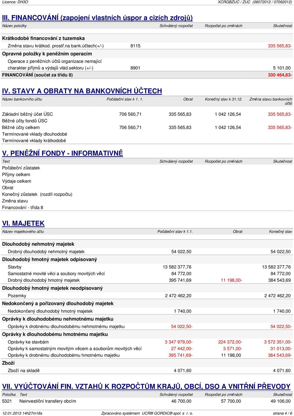 sektoru (+/-) 8901 5 101,00 FINANCOVÁNÍ (součet za třídu 8) 330 464,83- IV. STAVY A OBRATY NA BANKOVNÍCH ÚČTECH Název bankovního účtu Počáteční stav k 1. 1. Obrat Konečný stav k 31.12.