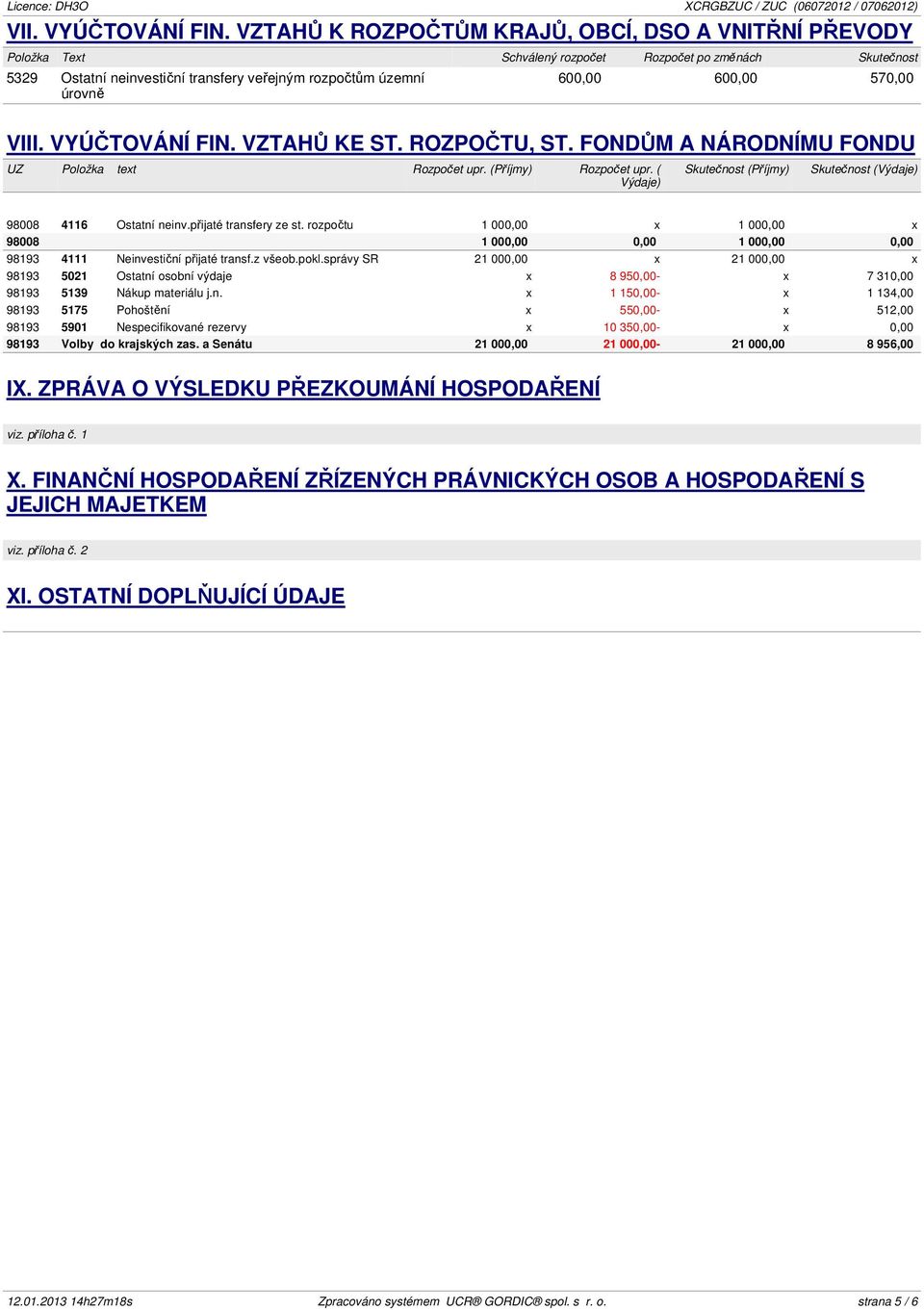 570,00 VIII. VYÚČTOVÁNÍ FIN. VZTAHŮ KE ST. ROZPOČTU, ST. FONDŮM A NÁRODNÍMU FONDU UZ Položka text Rozpočet upr. (Příjmy) Rozpočet upr.