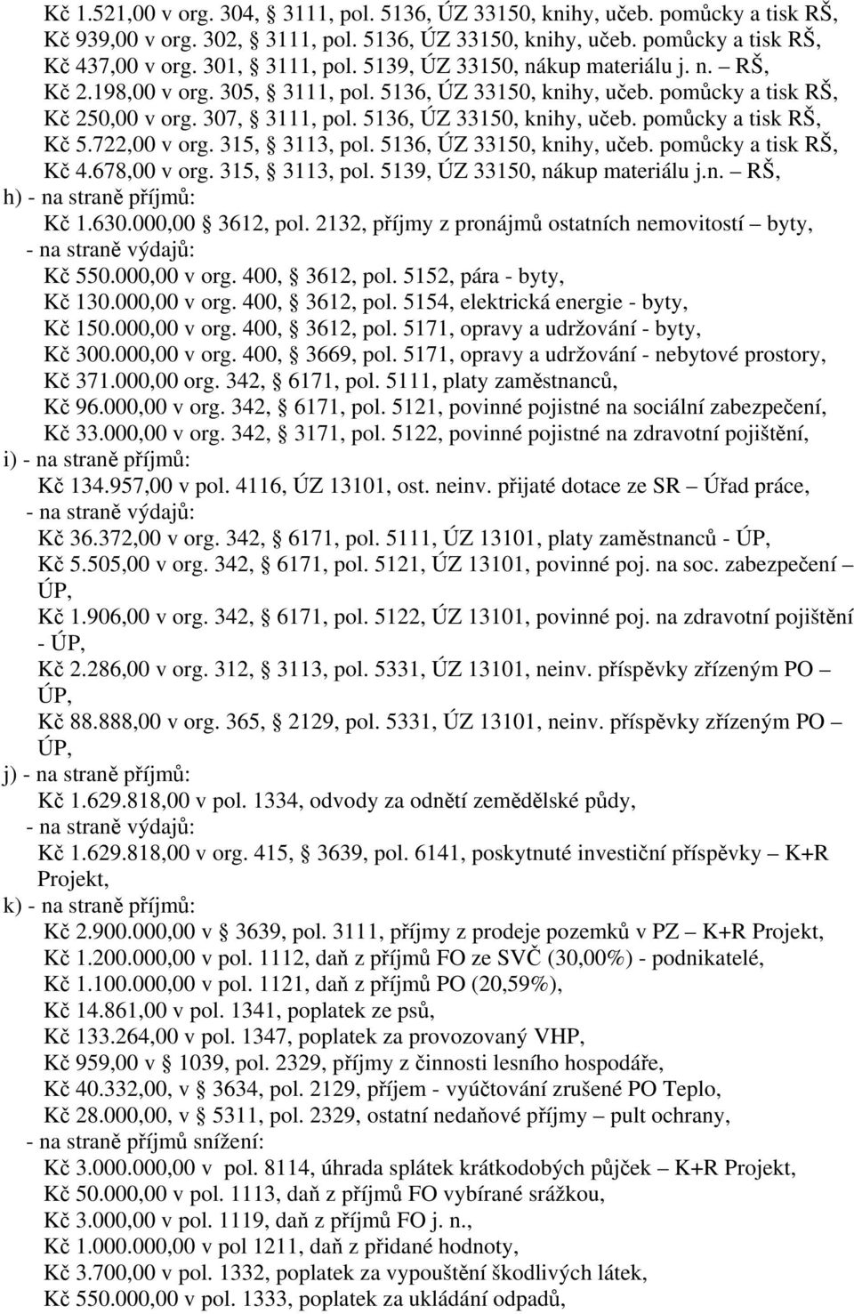 722,00 v org. 315, 3113, pol. 5136, ÚZ 33150, knihy, učeb. pomůcky a tisk RŠ, Kč 4.678,00 v org. 315, 3113, pol. 5139, ÚZ 33150, nákup materiálu j.n. RŠ, h) - na straně příjmů: Kč 1.630.