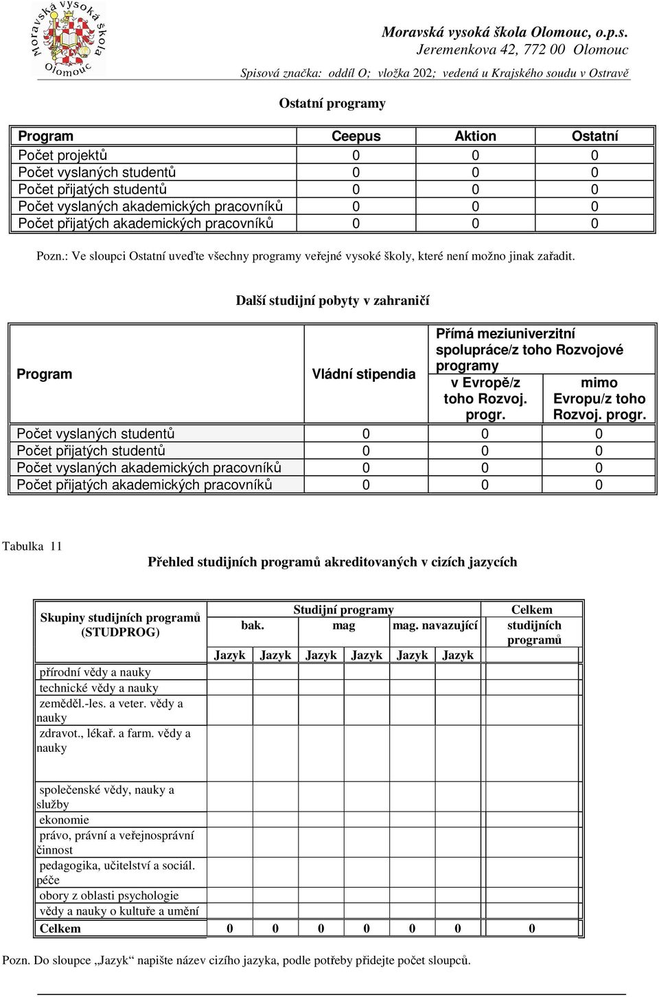 Program Další studijní pobyty v zahraničí Vládní stipendia Přímá meziuniverzitní spolupráce/z toho Rozvojové progra