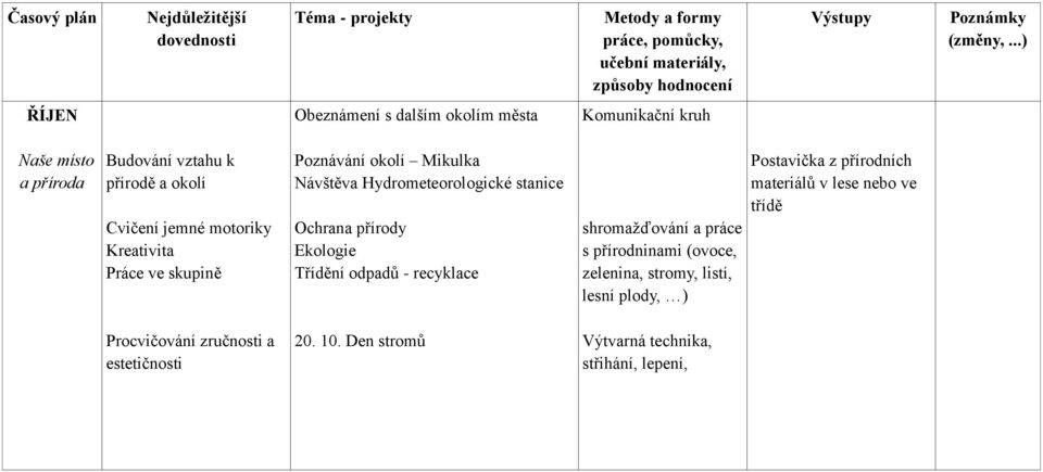 Ochrana přírody Ekologie Třídění odpadů - recyklace shromažďování a práce s přírodninami (ovoce, zelenina, stromy, listí, lesní plody, )