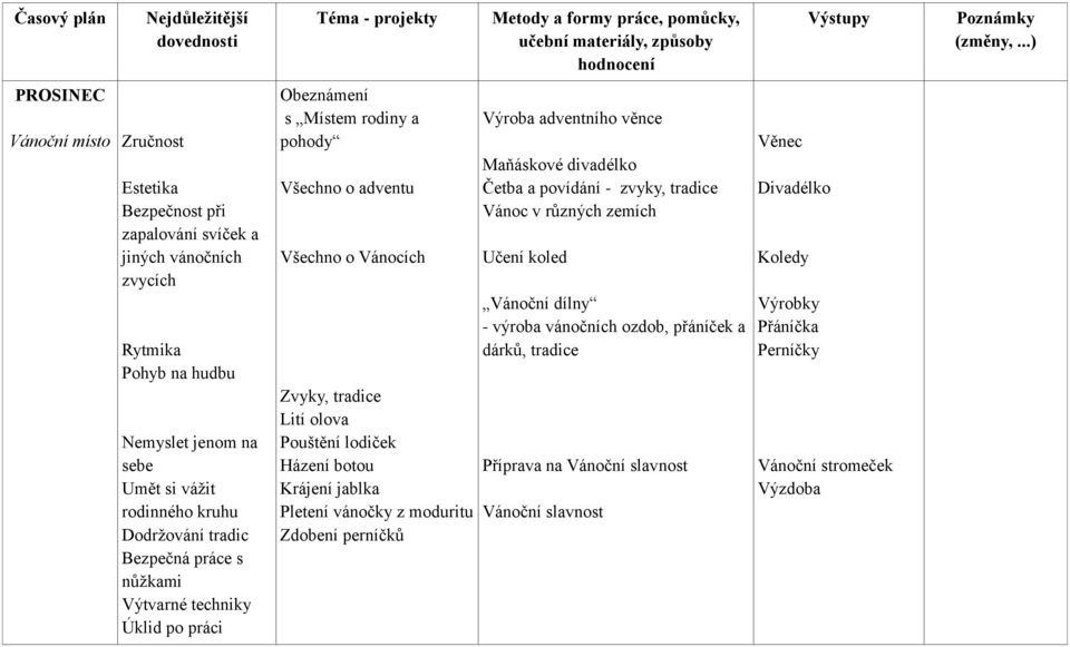 olova Pouštění lodiček Házení botou Krájení jablka Pletení vánočky z moduritu Zdobení perníčků Výroba adventního věnce Maňáskové divadélko Četba a povídání - zvyky, tradice Vánoc v různých zemích