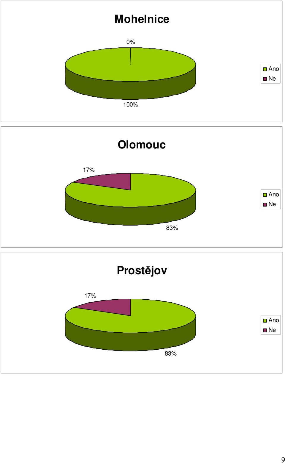 17% 83%