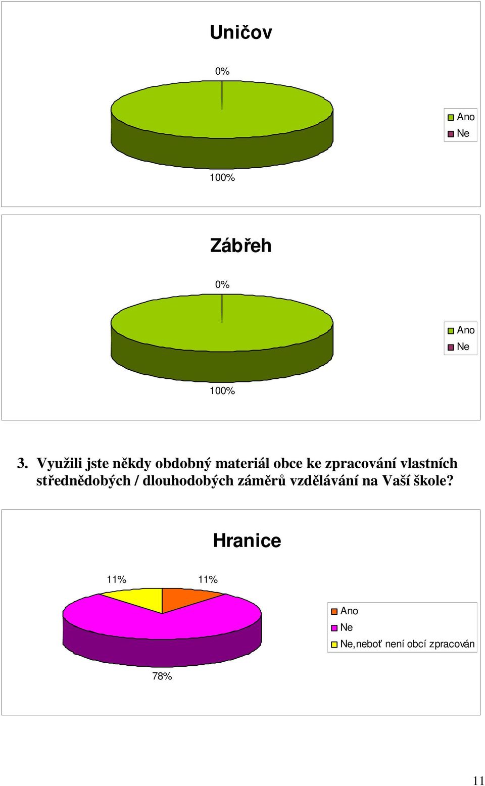 zpracování vlastních střednědobých / dlouhodobých