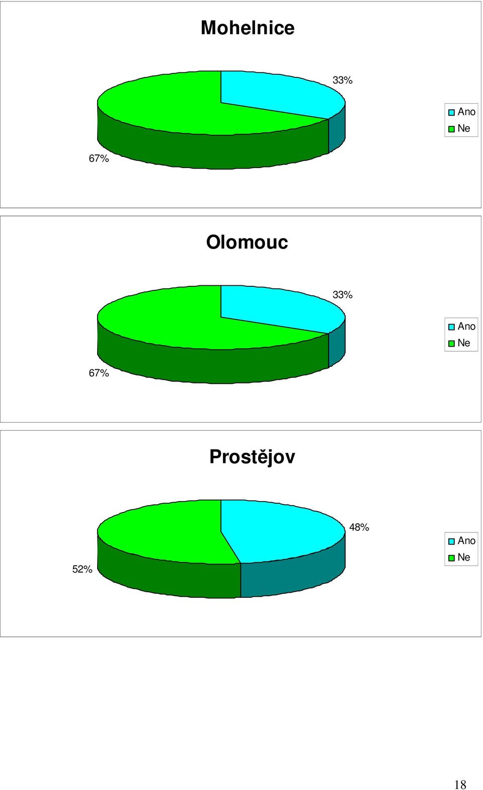 33% 67%