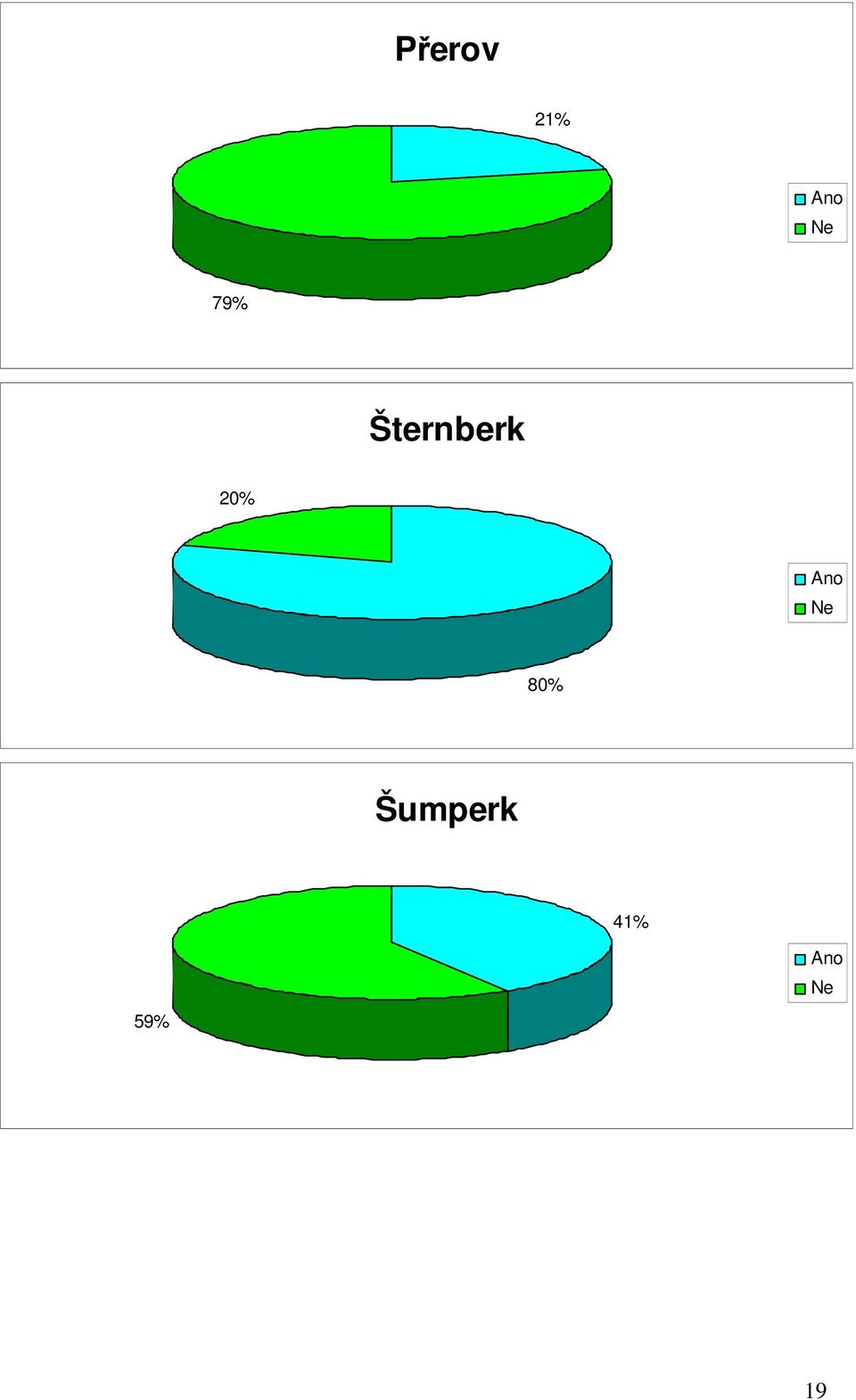 Šternberk 2