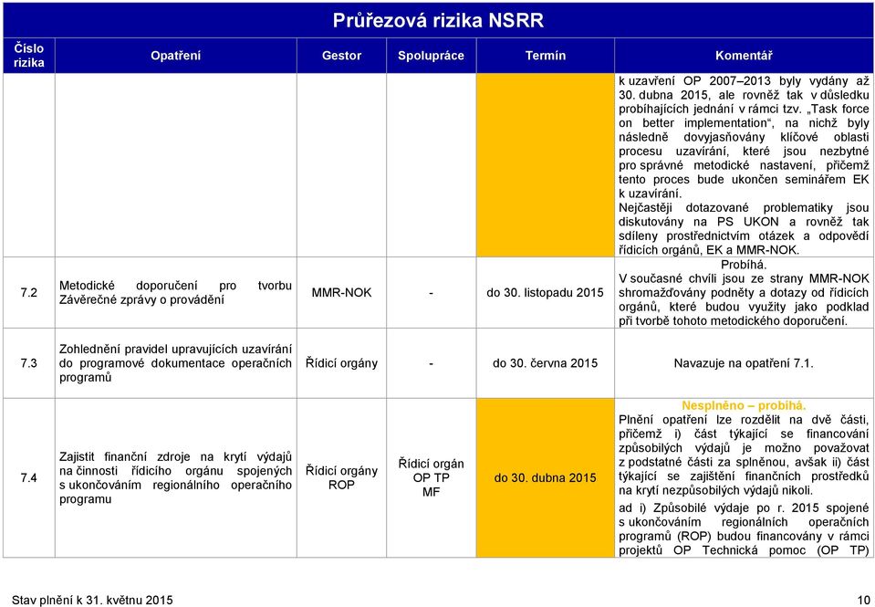 Task force on better implementation, na nichž byly následně dovyjasňovány klíčové oblasti procesu uzavírání, které jsou nezbytné pro správné metodické nastavení, přičemž tento proces bude ukončen