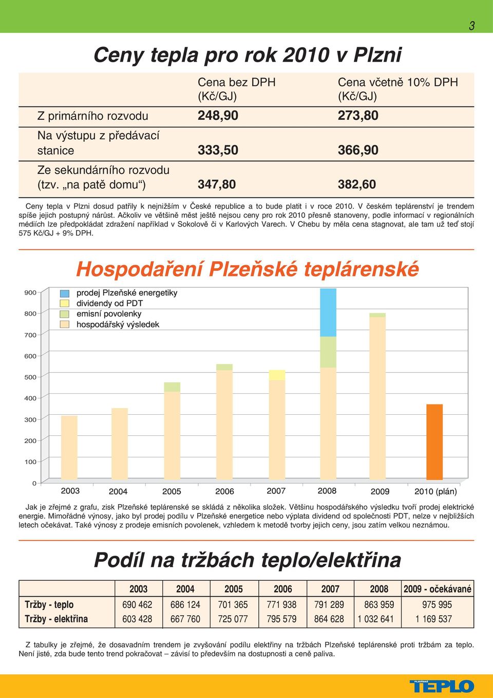 Ačkoliv ve většině měst ještě nejsou ceny pro rok 2010 přesně stanoveny, podle informací v regionálních médiích lze předpokládat zdražení například v Sokolově či v Karlových Varech.