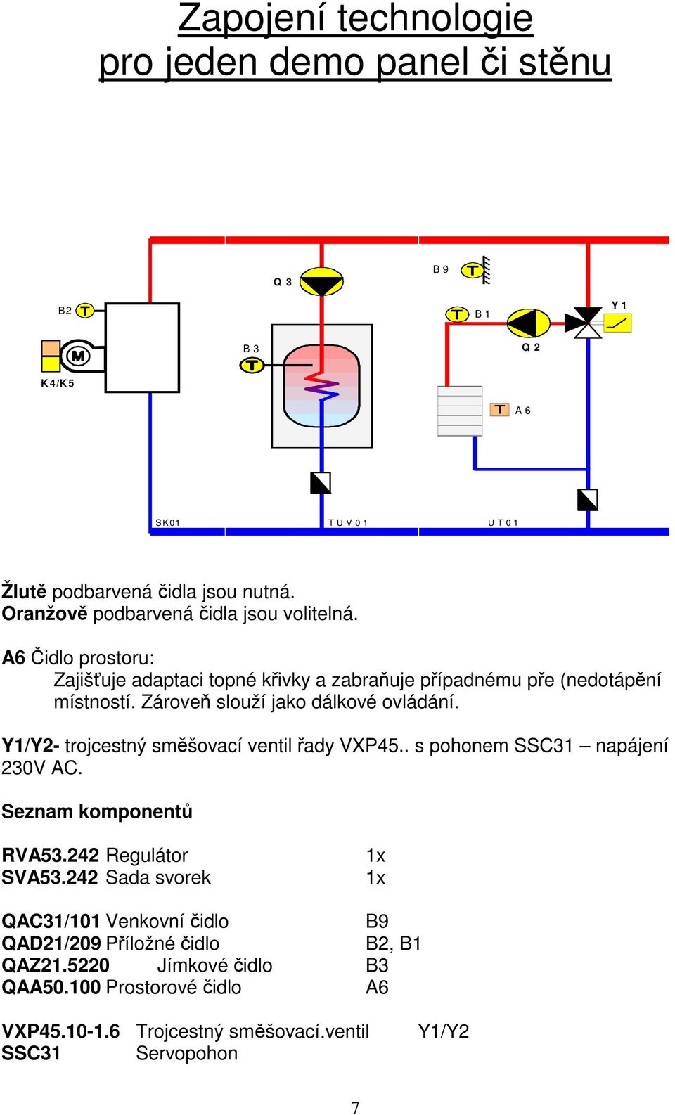 Zároveň slouží jako dálkové ovládání. Y1/Y2- trojcestný směšovací ventil řady VXP45.. s pohonem SSC31 napájení 230V AC. Seznam komponentů RVA53.242 Regulátor SVA53.