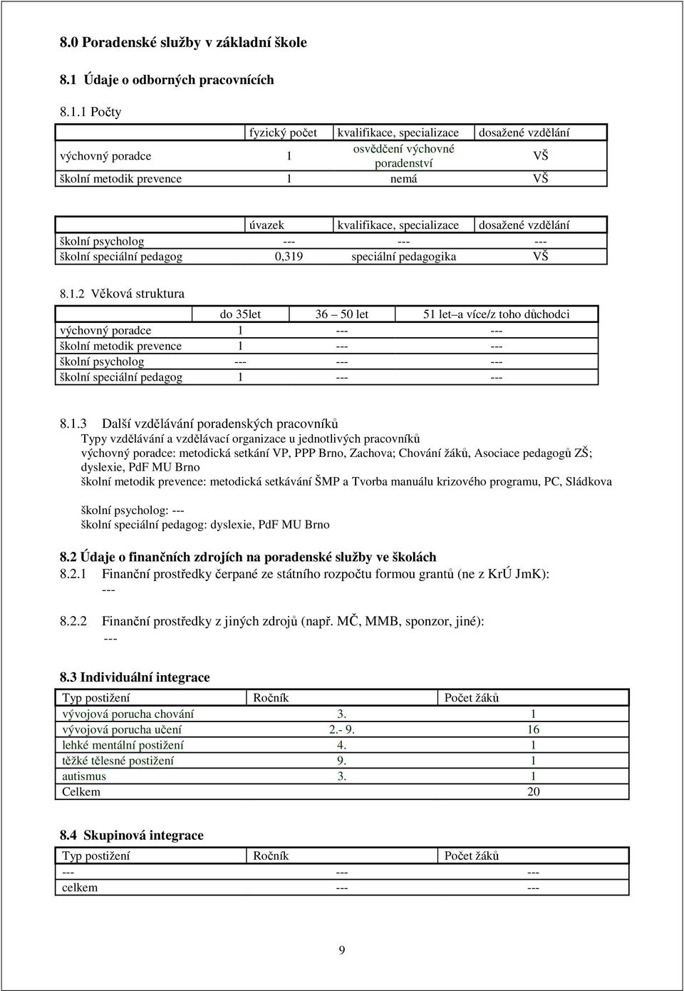 1 Počty fyzický počet kvalifikace, specializace dosažené vzdělání výchovný poradce 1 osvědčení výchovné poradenství VŠ školní metodik prevence 1 nemá VŠ úvazek kvalifikace, specializace dosažené