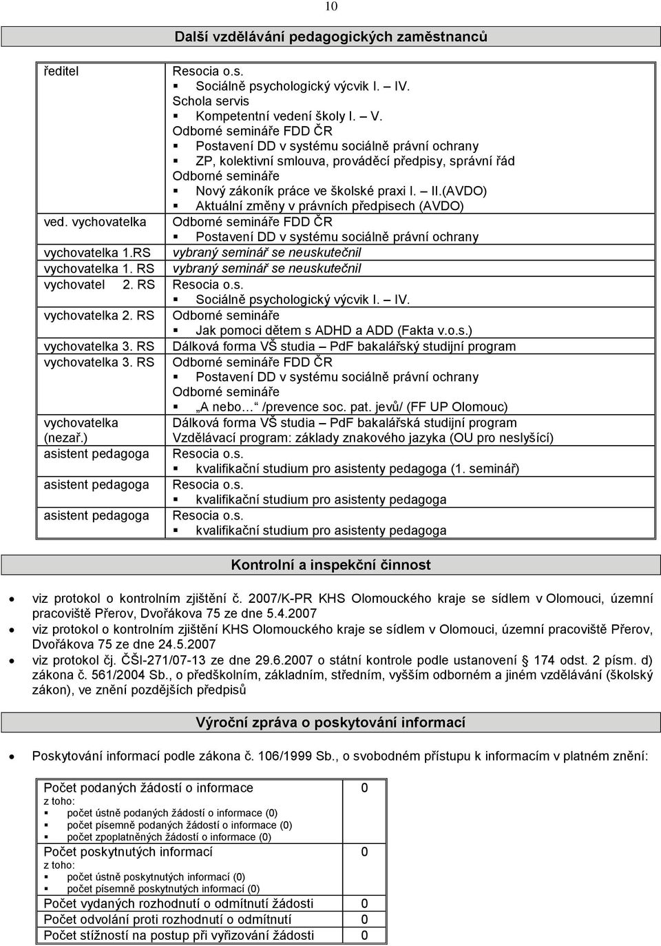 (AVDO) Aktuální změny v právních předpisech (AVDO) ved. vychovatelka Odborné semináře FDD ČR Postavení DD v systému sociálně právní ochrany vychovatelka 1.