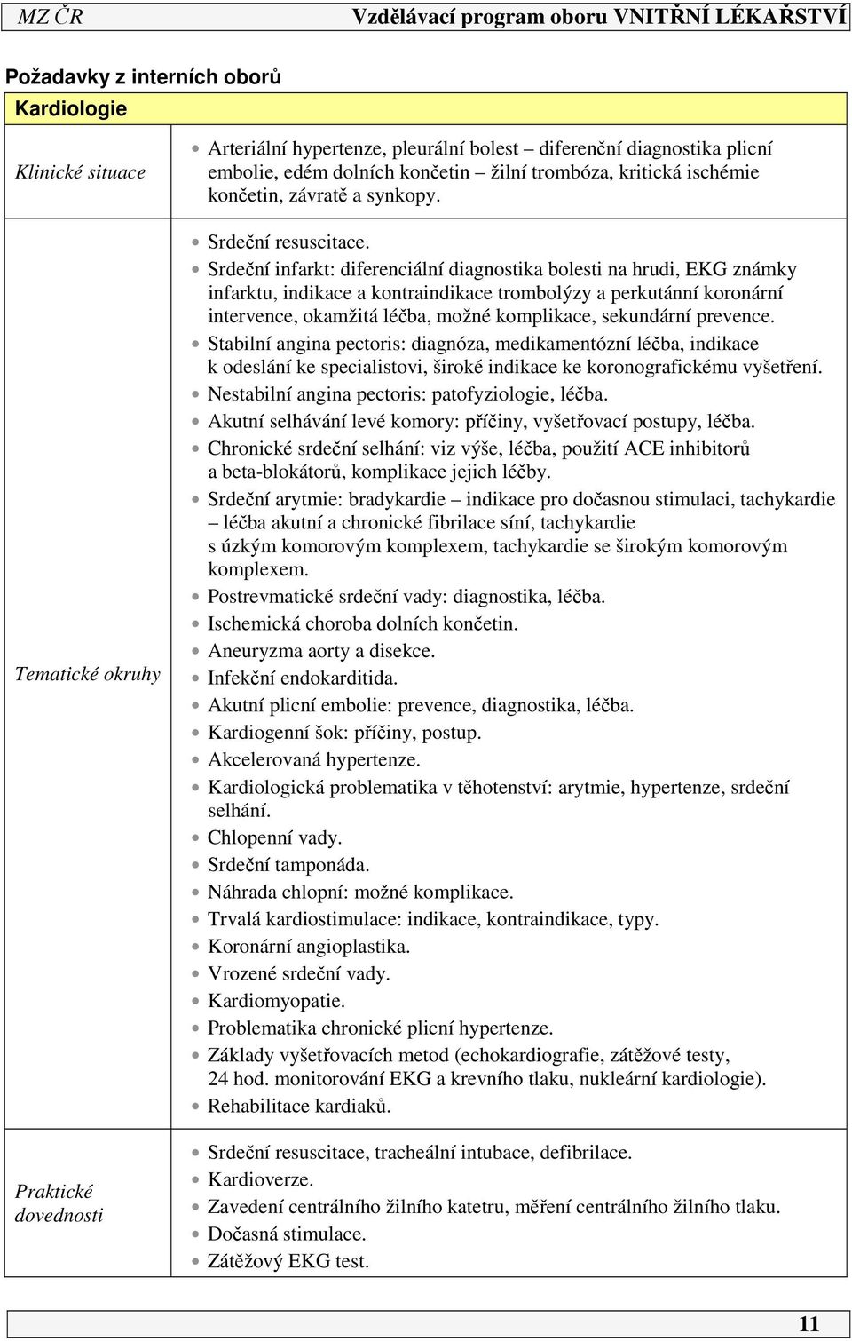 Srdeční infarkt: diferenciální diagnostika bolesti na hrudi, EKG známky infarktu, indikace a kontraindikace trombolýzy a perkutánní koronární intervence, okamžitá léčba, možné komplikace, sekundární