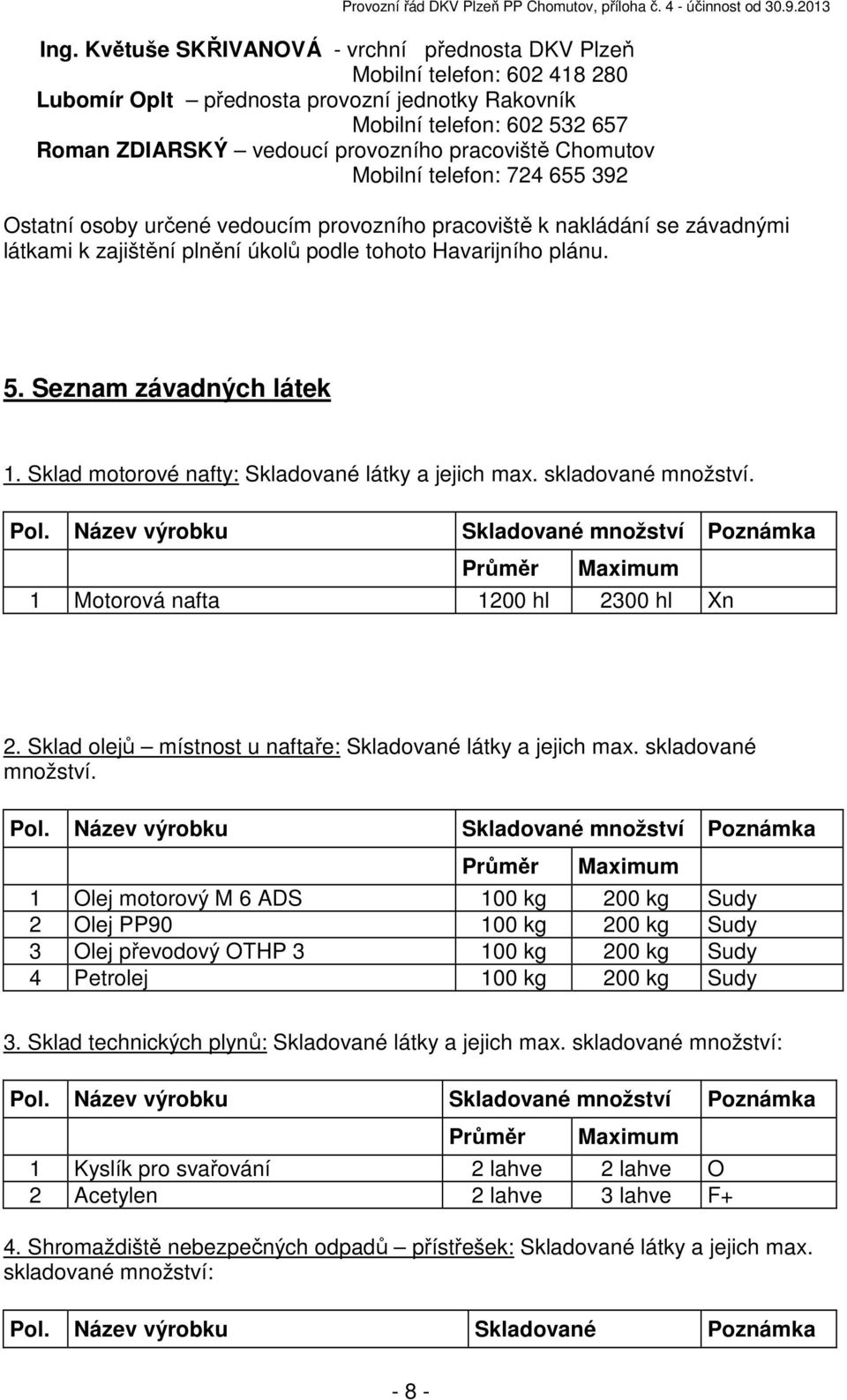 Seznam závadných látek 1. Sklad motorové nafty: Skladované látky a jejich max. skladované množství. Pol.