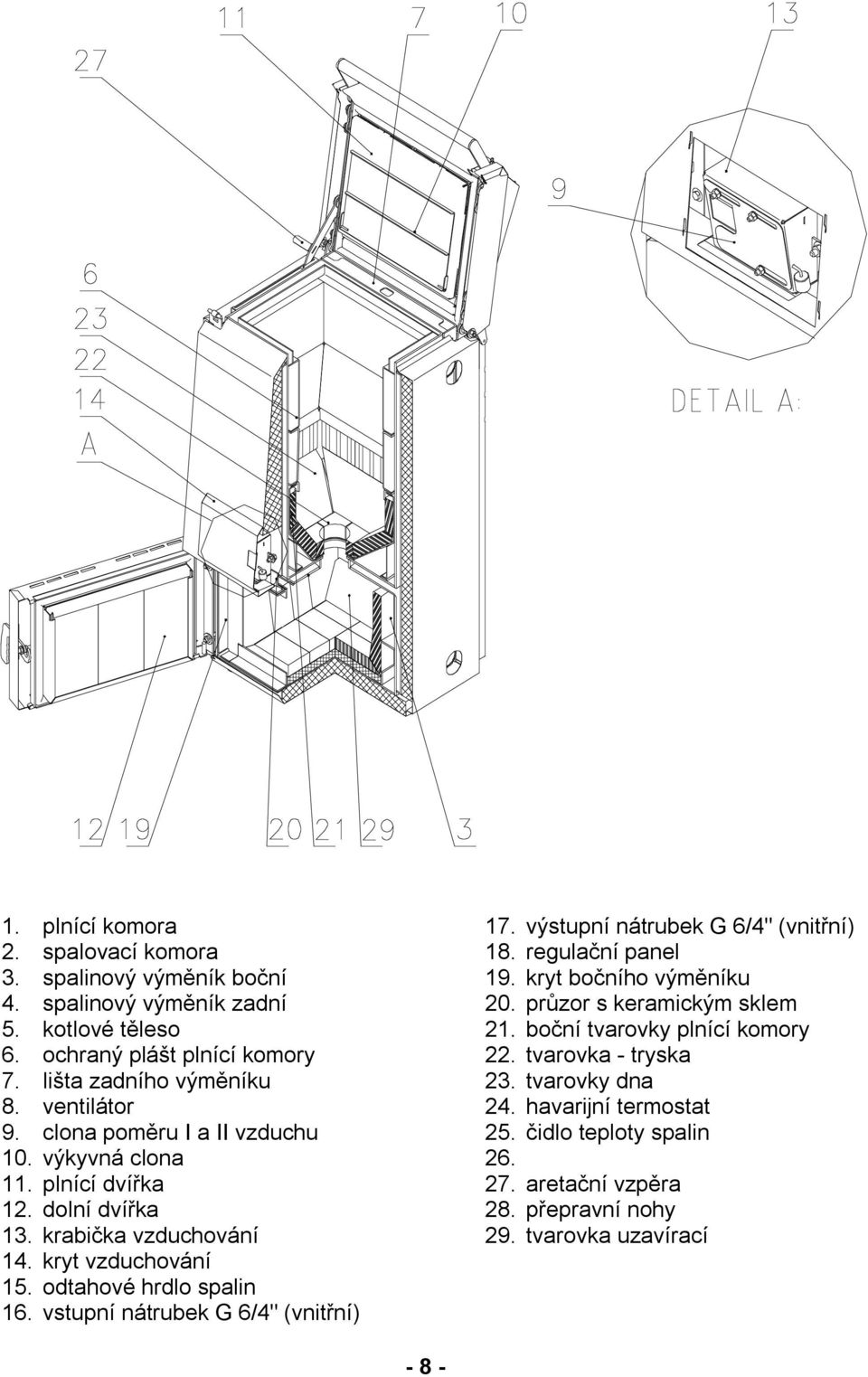 vstupní nátrubek G 6/4" (vnitřní) 17. výstupní nátrubek G 6/4" (vnitřní) 18. regulační panel 19. kryt bočního výměníku 20. průzor s keramickým sklem 21.