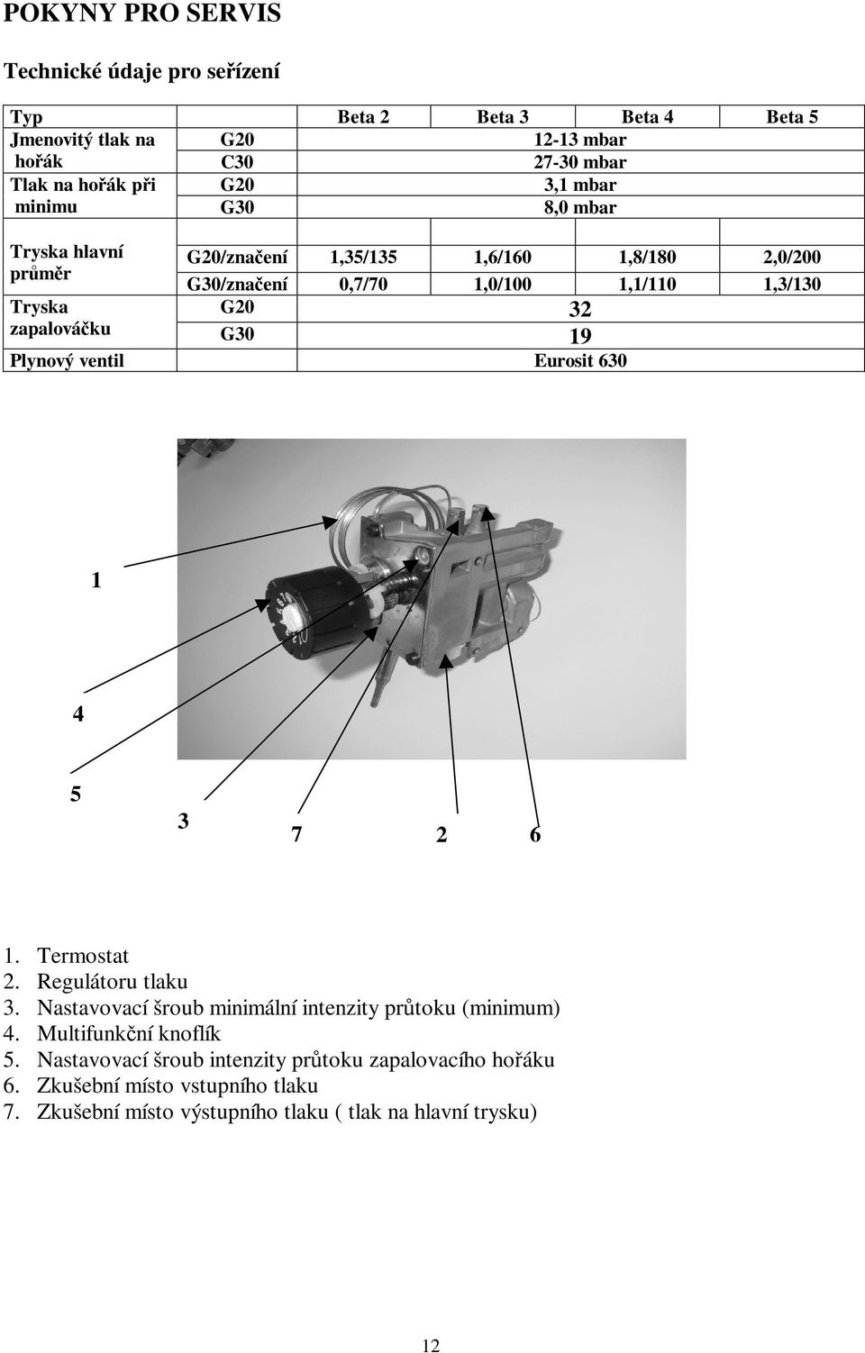 G30 19 Plynový ventil Eurosit 630 1 4 5 3 7 2 6 1. Termostat 2. Regulátoru tlaku 3. Nastavovací šroub minimální intenzity průtoku (minimum) 4.