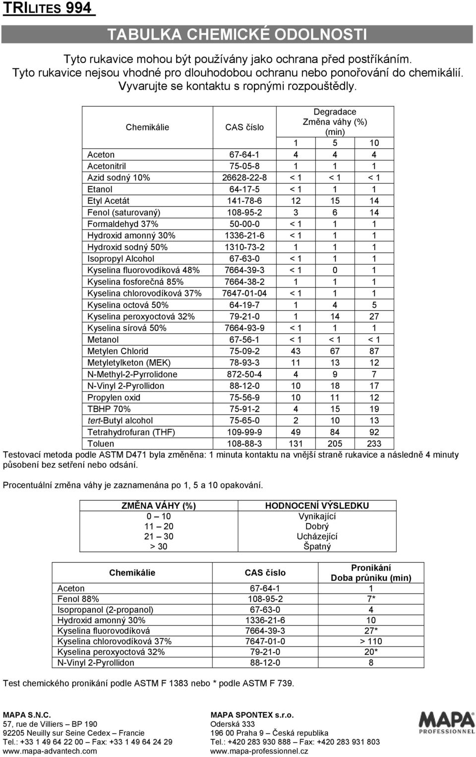 Chemikálie CAS číslo Degradace Změna váhy (%) (min) 1 5 10 Aceton 67-64-1 4 4 4 Acetonitril 75-05-8 1 1 1 Azid sodný 10% 26628-22-8 < 1 < 1 < 1 Etanol 64-17-5 < 1 1 1 Etyl Acetát 141-78-6 12 15 14