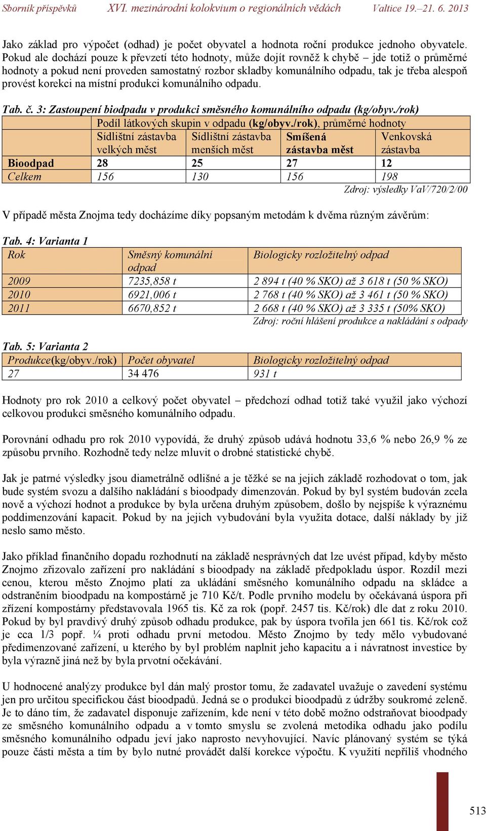 provést korekci na místní produkci komunálního odpadu. Tab. č. 3: Zastoupení biodpadu v produkci směsného komunálního odpadu (kg/obyv./rok) Podíl látkových skupin v odpadu (kg/obyv.