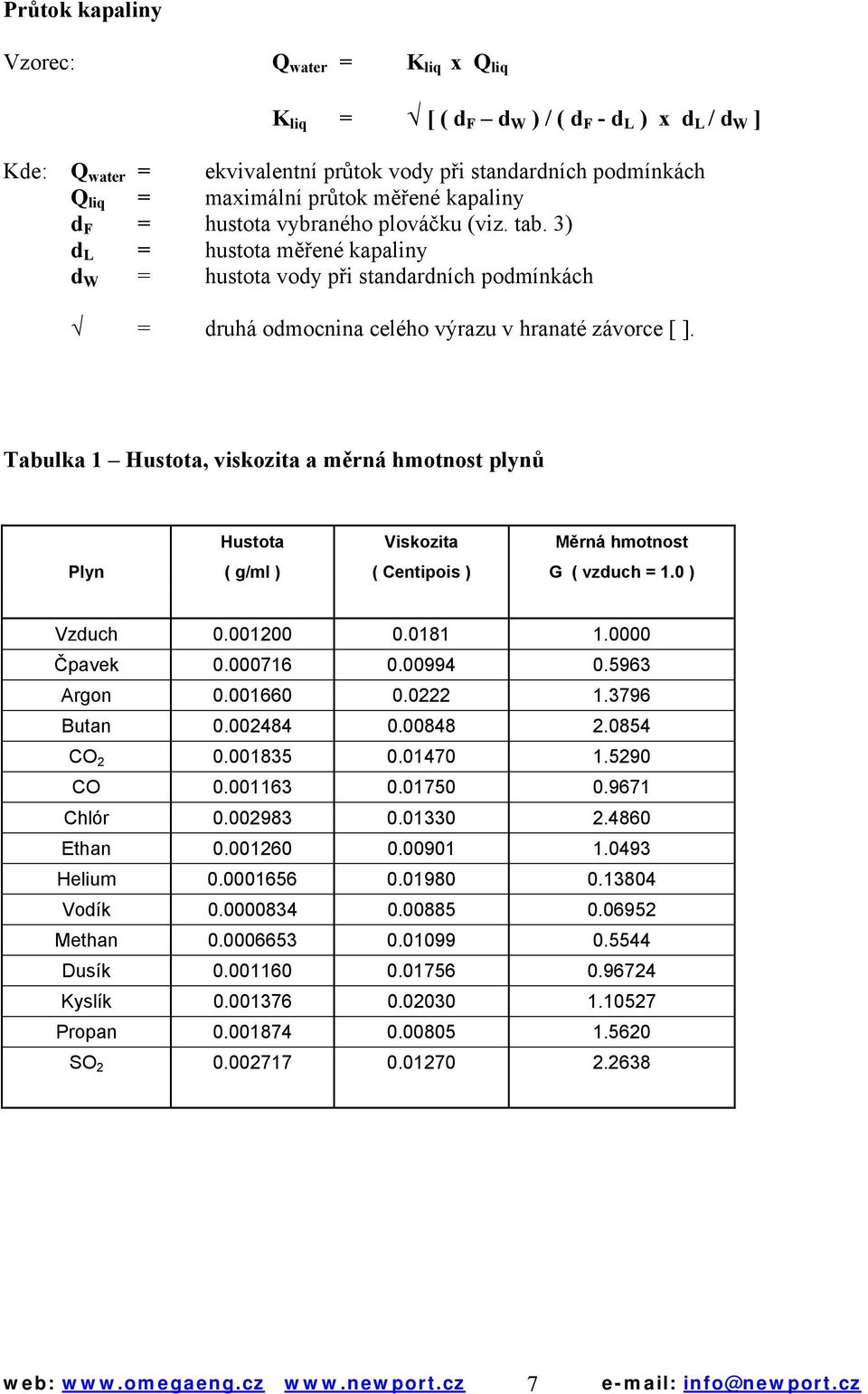 Tabulka 1 Hustota, viskozita a měrná hmotnost plynů Hustota Viskozita Měrná hmotnost Plyn ( g/ml ) ( Centipois ) G ( vzduch = 1.0 ) Vzduch 0.001200 0.0181 1.0000 Čpavek 0.000716 0.00994 0.