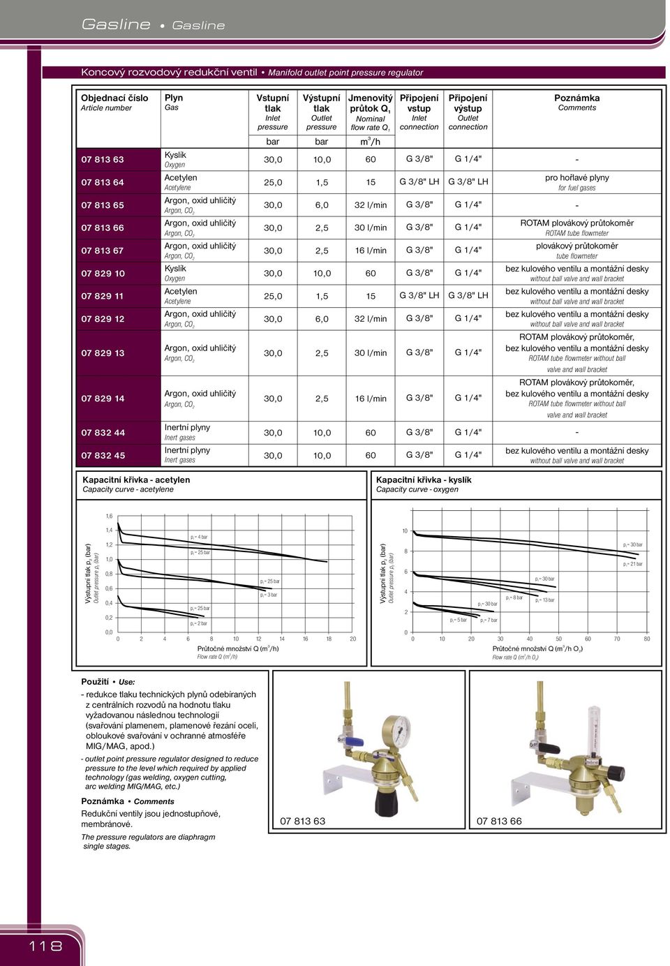 uhličitý Argon, CO Inertní lyny Inert gases Inertní lyny Inert gases Vstuní ressure 0,0,0 0,0 0,0 0,0 0,0,0 0,0 0,0 0,0 0,0 0,0 Výstuní ressure 0,0,,0,, 0,0,,0,, 0,0 0,0 Jmenovitý růtok Q Nominal