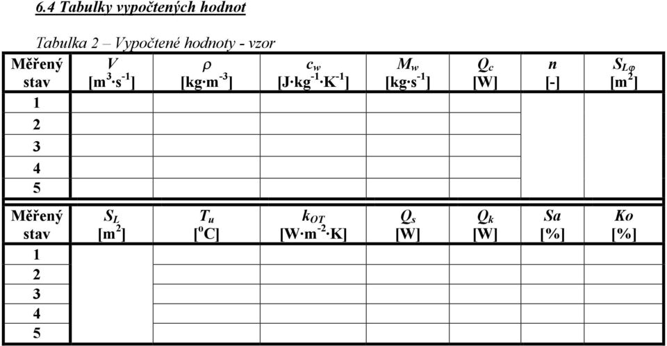 kg-1 K-1] 1 3 5 Měřený stav 1 3 5 SL [m] Tu kot [W m-